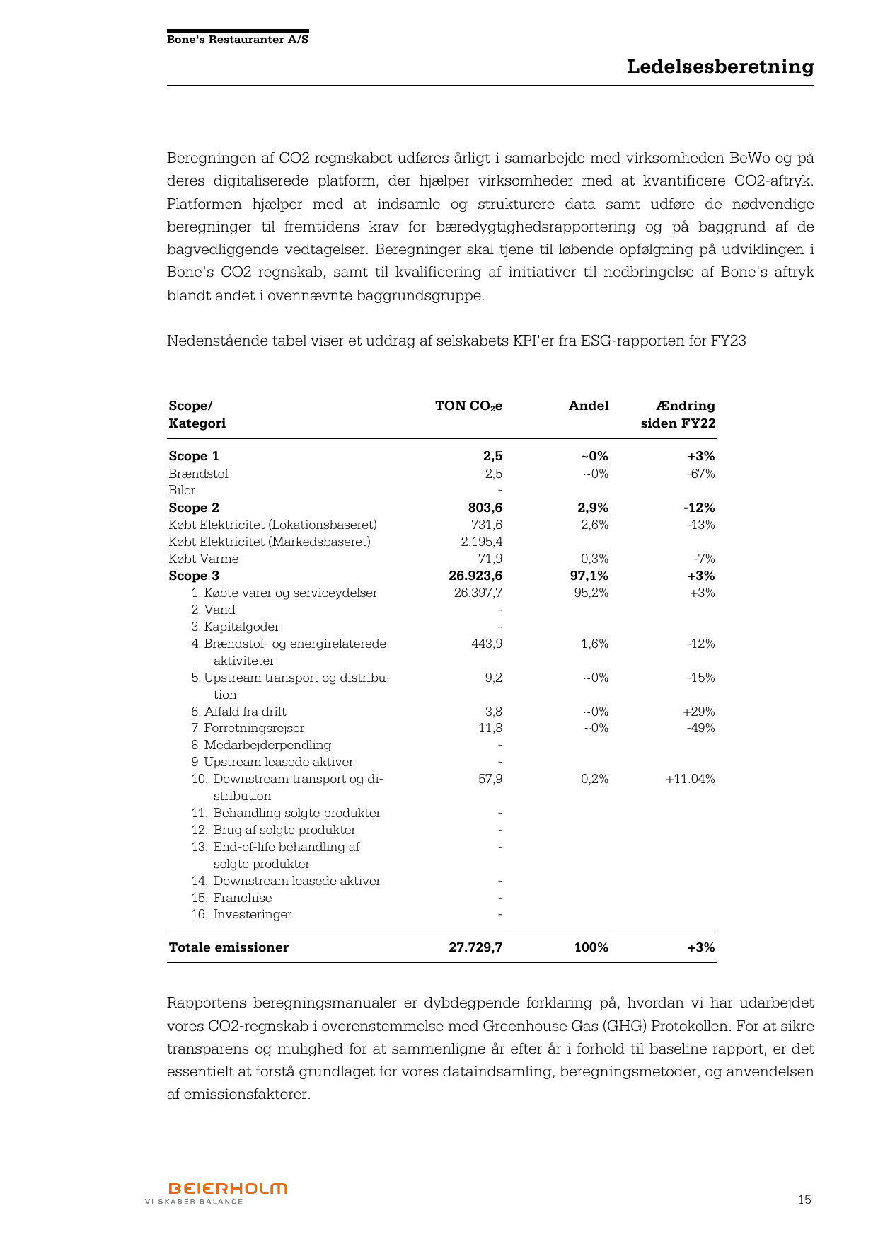Emissions data extracted from page 15