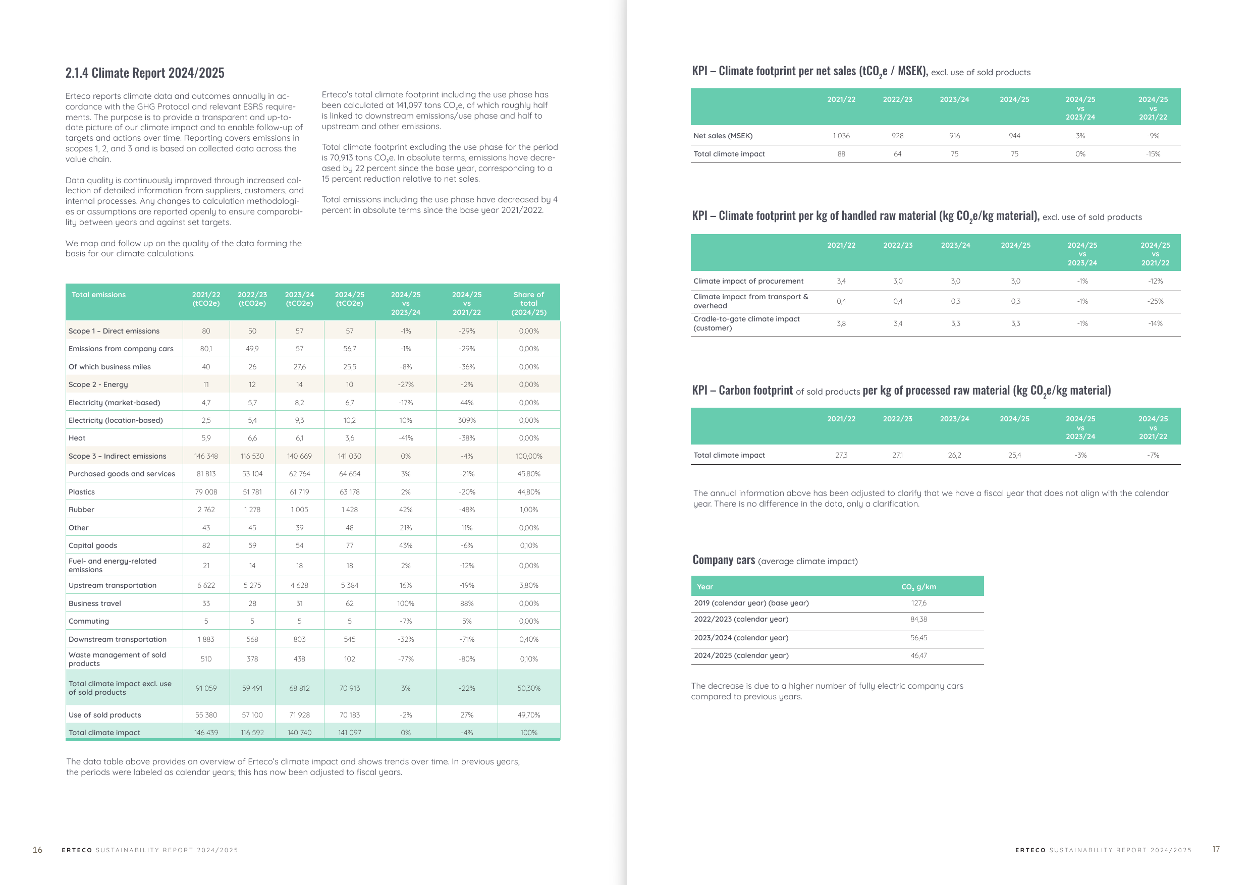 Emissions data extracted from page 9