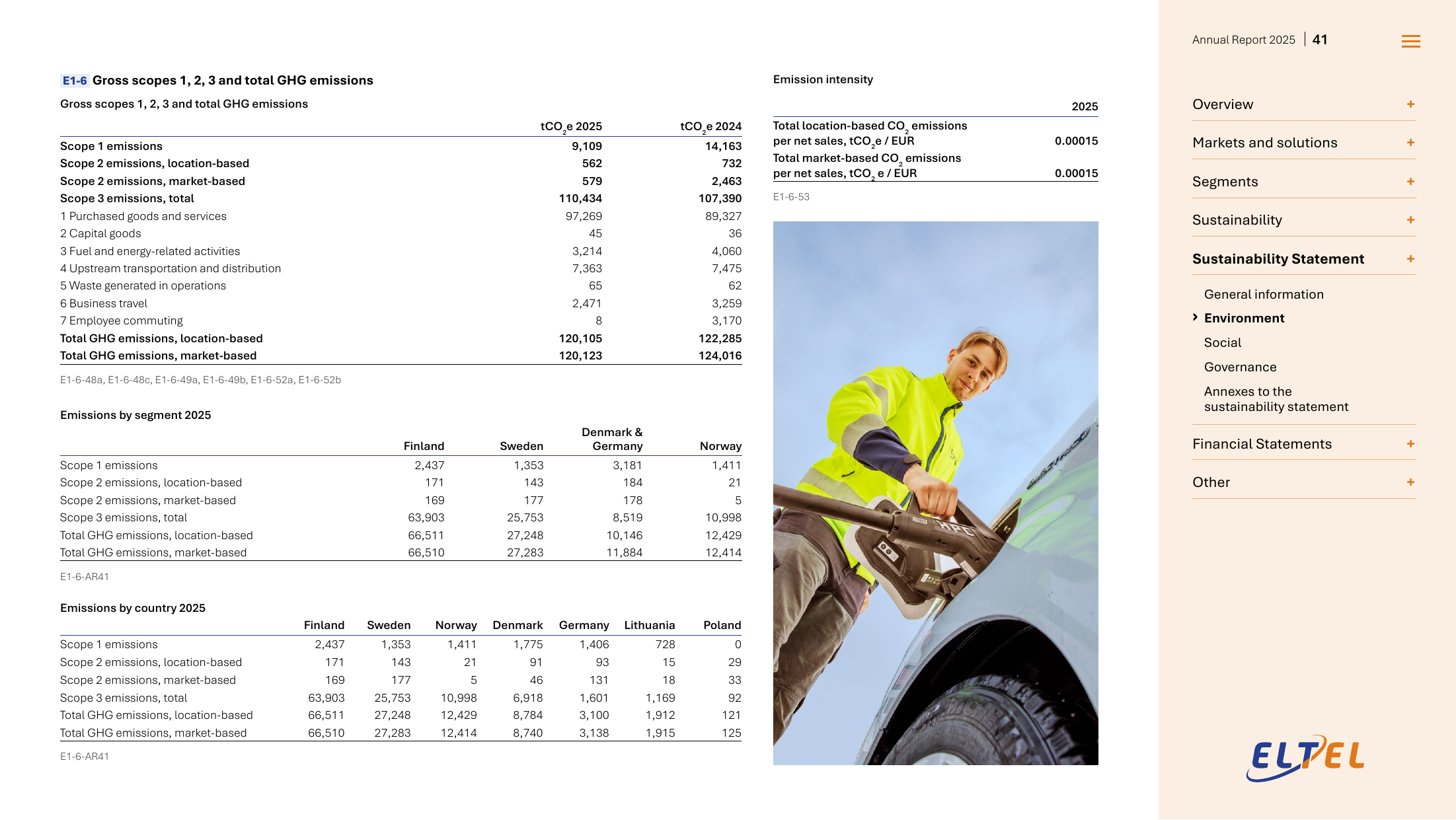 Emissions data extracted from page 41