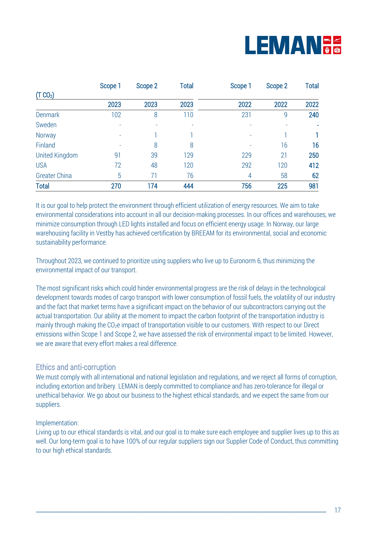 Emissions data extracted from page 17