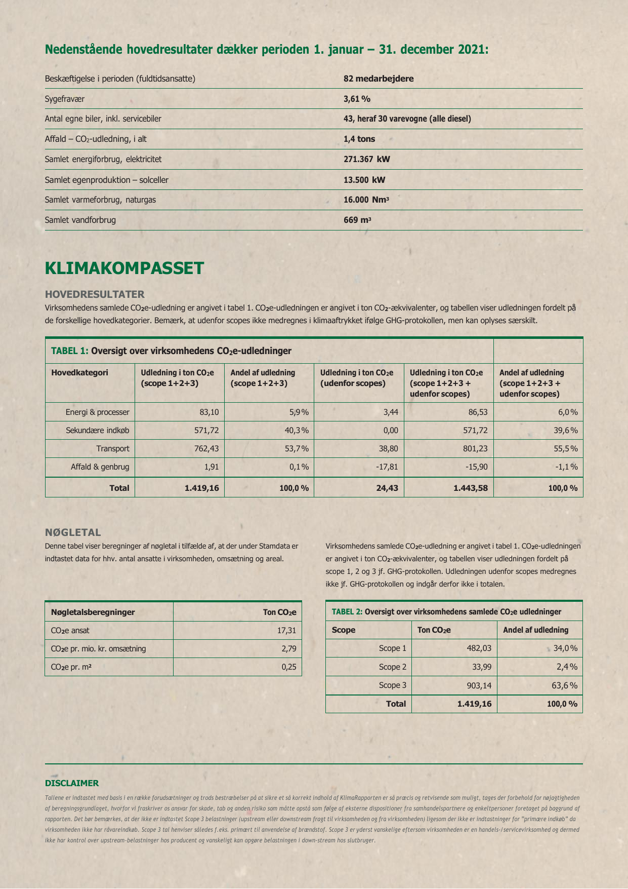 Emissions data extracted from page 2