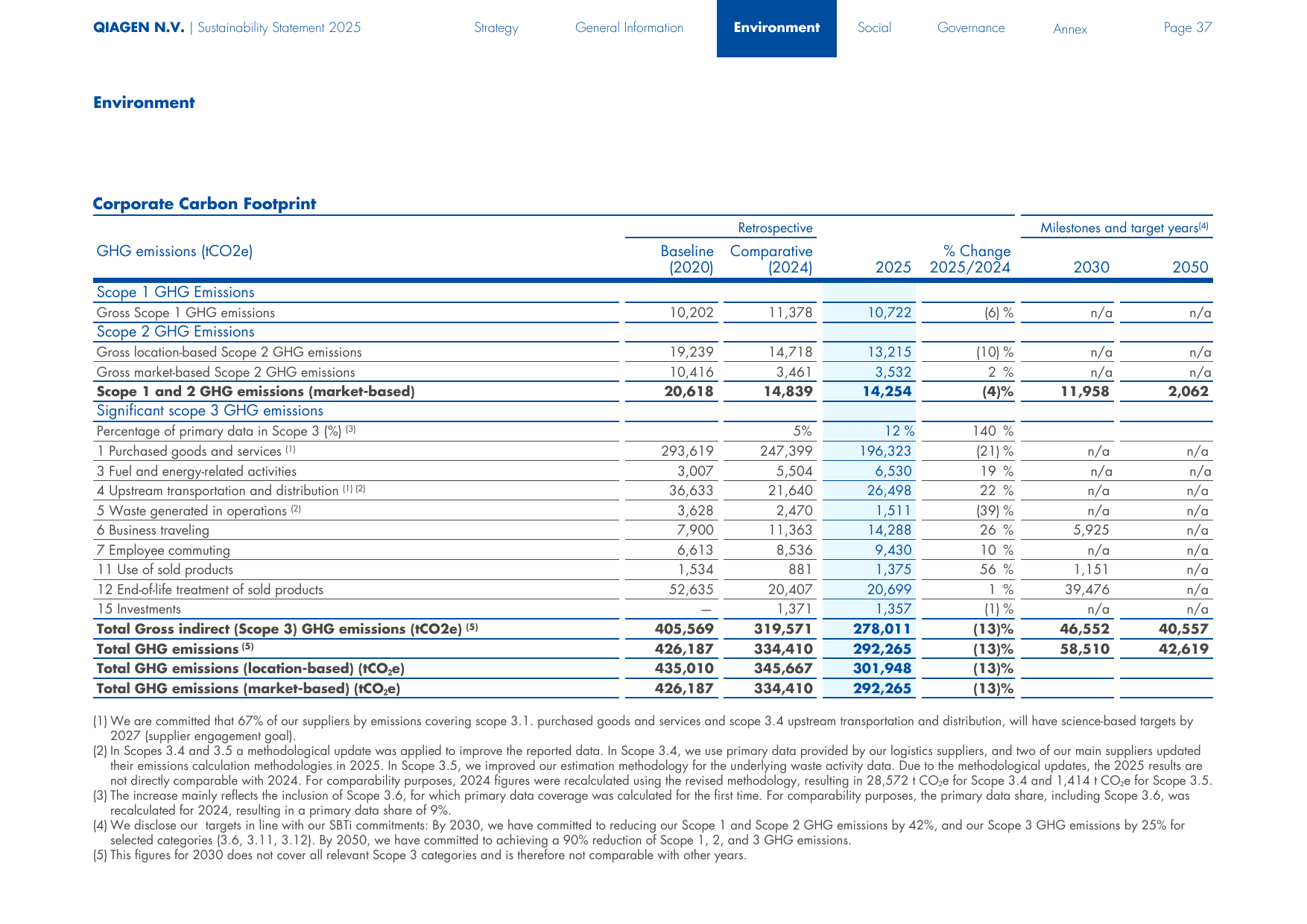 Emissions data extracted from page 37