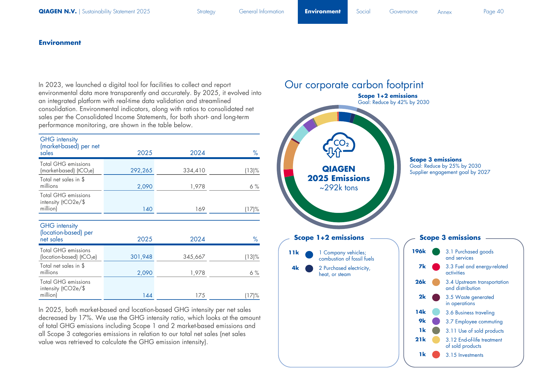 Emissions data extracted from page 40