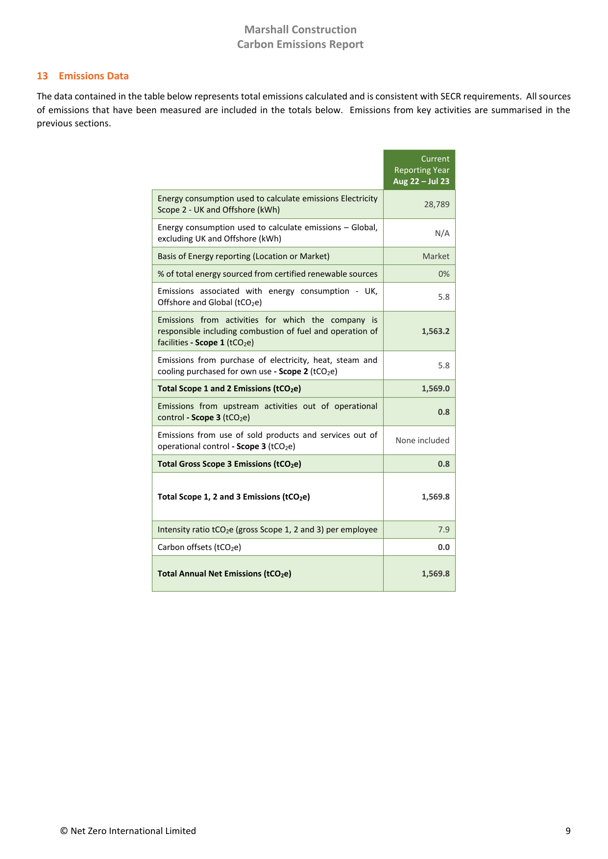 Emissions data extracted from page 9