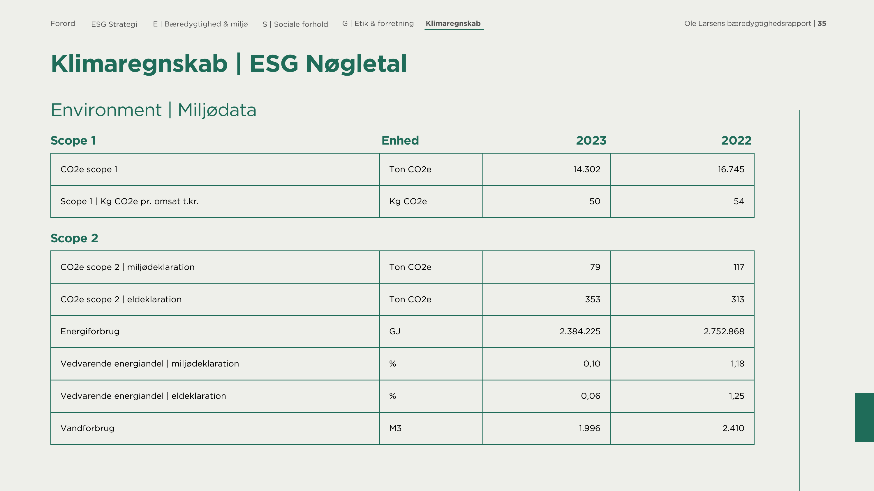 Emissions data extracted from page 36