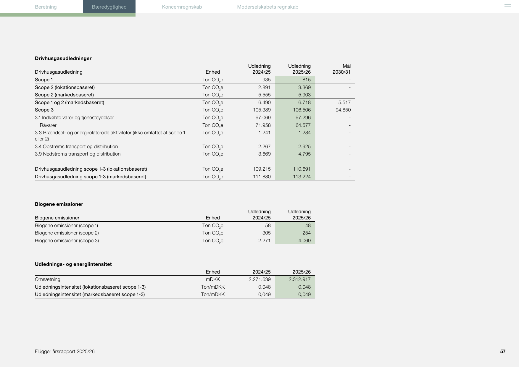 Emissions data extracted from page 57