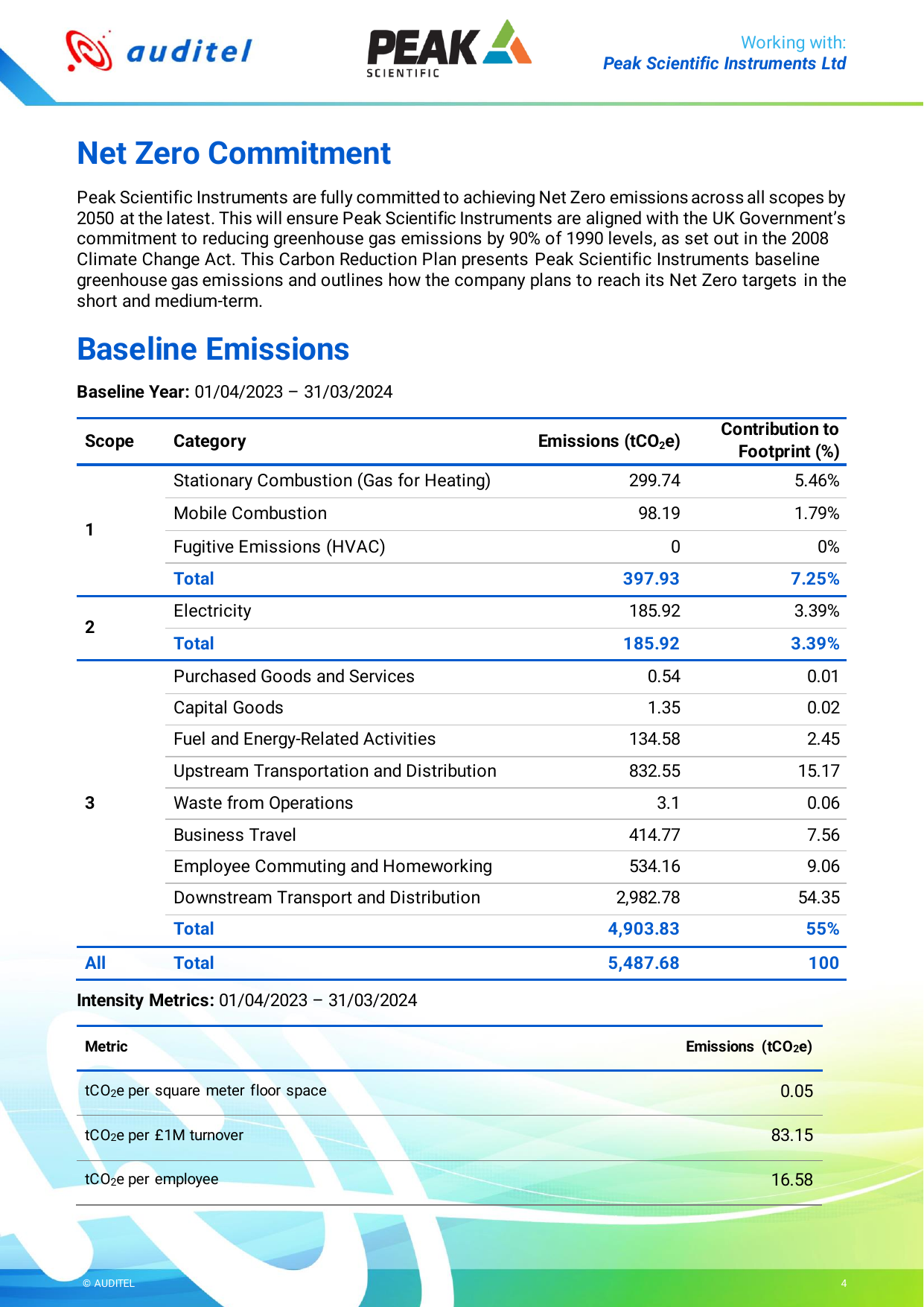 Emissions data extracted from page 5