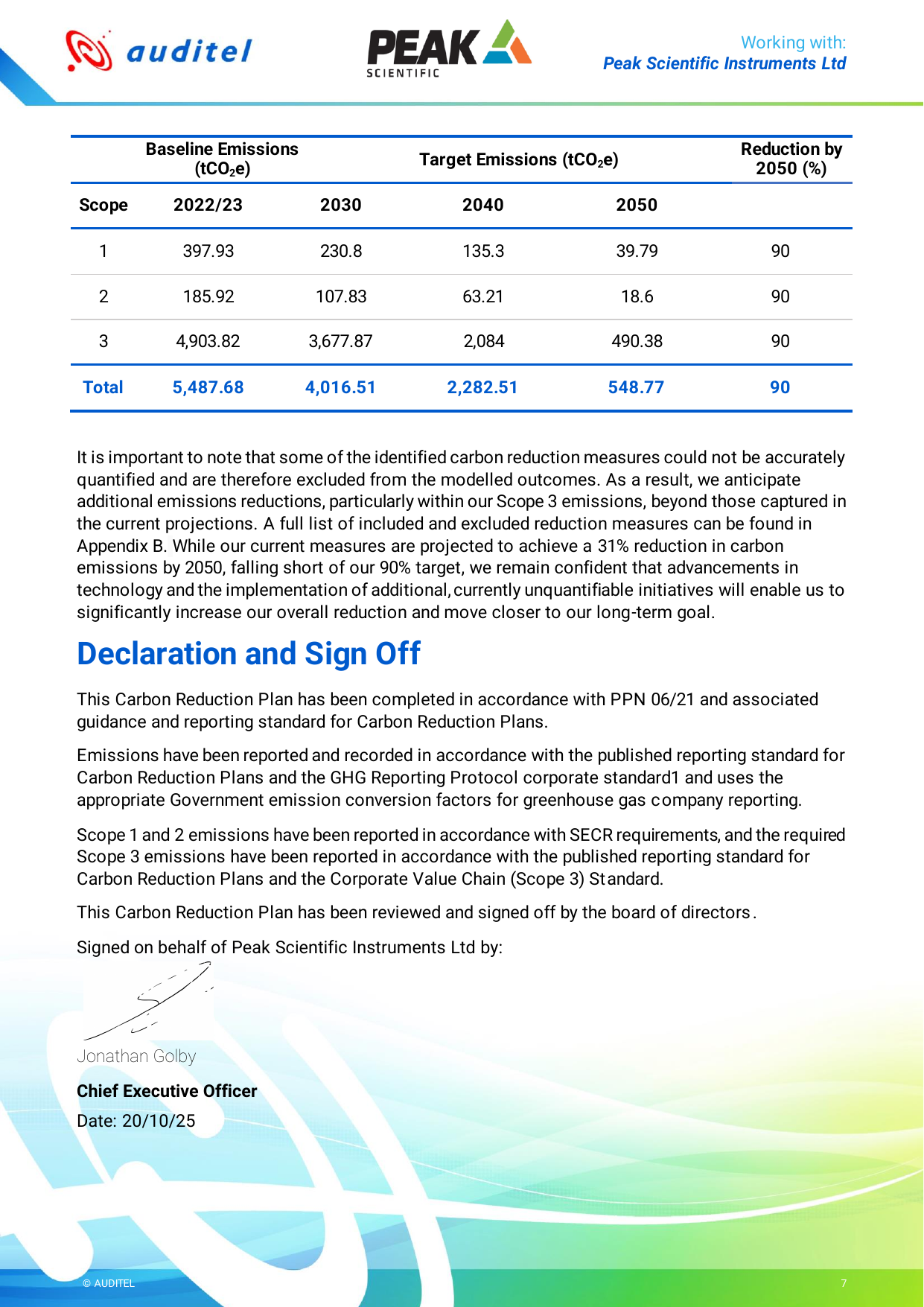 Emissions data extracted from page 8