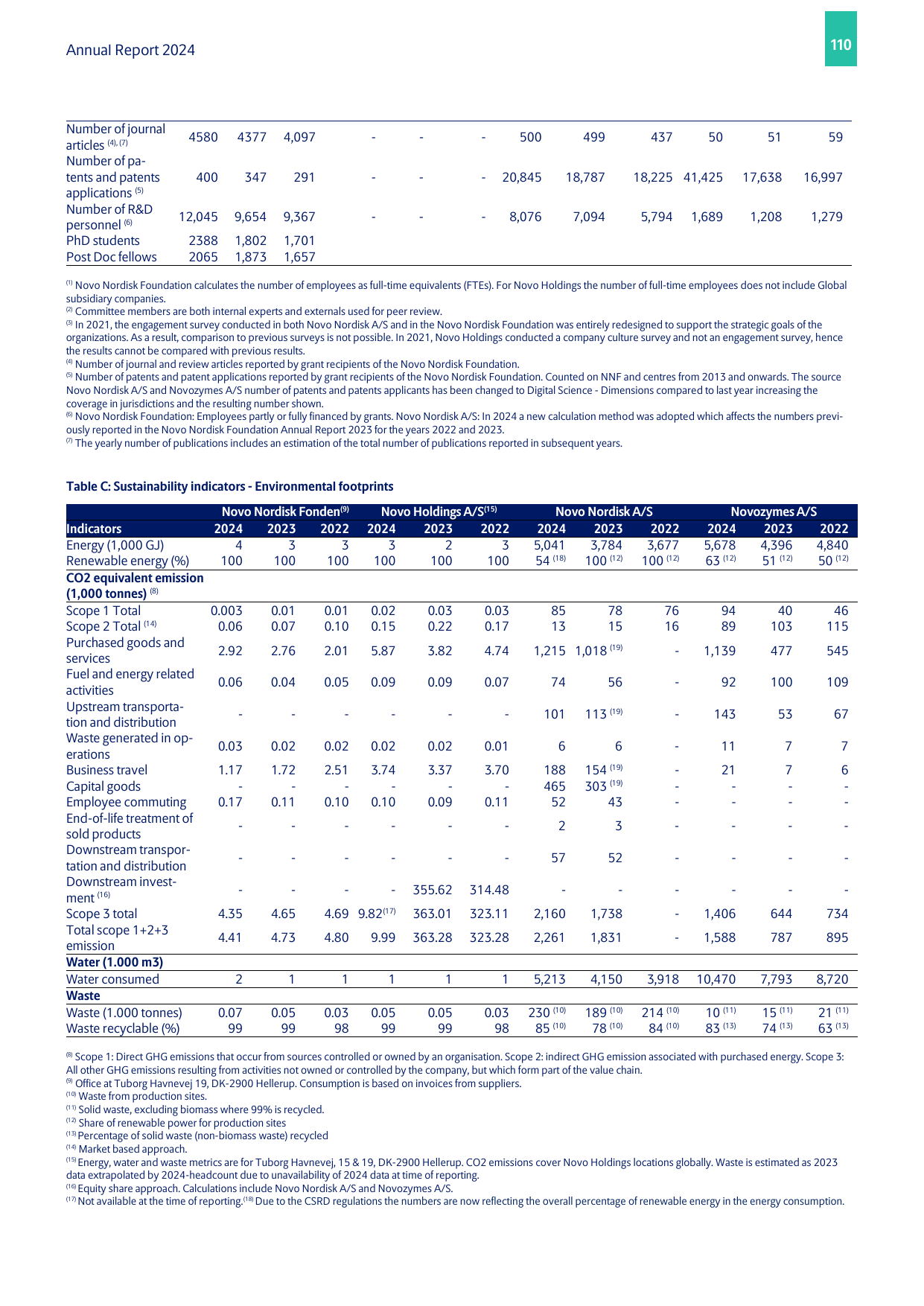 Emissions data extracted from page 111