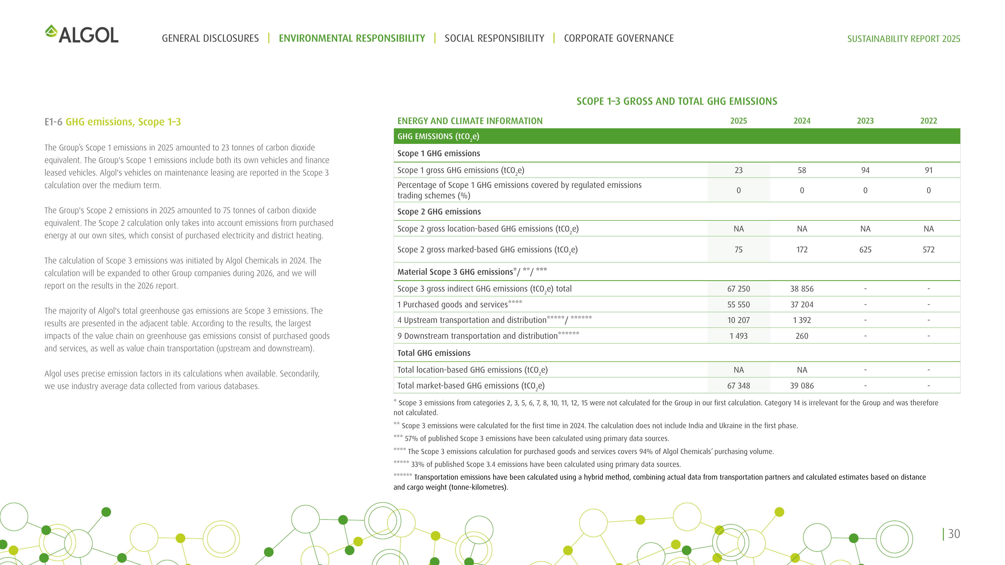 Emissions data extracted from page 30