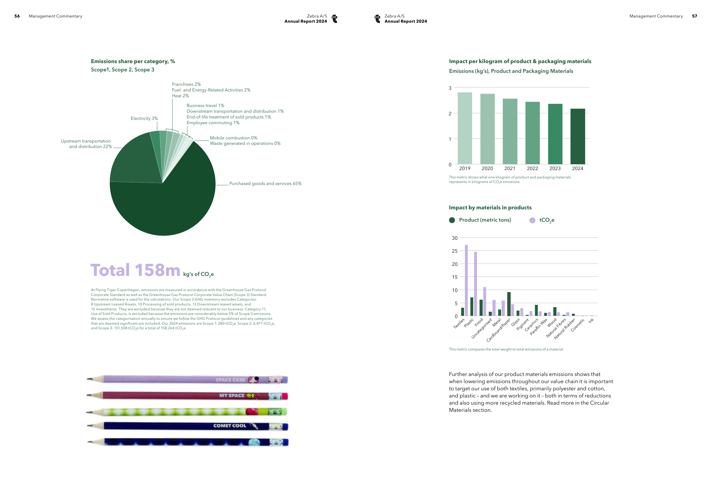 Emissions data extracted from page 29