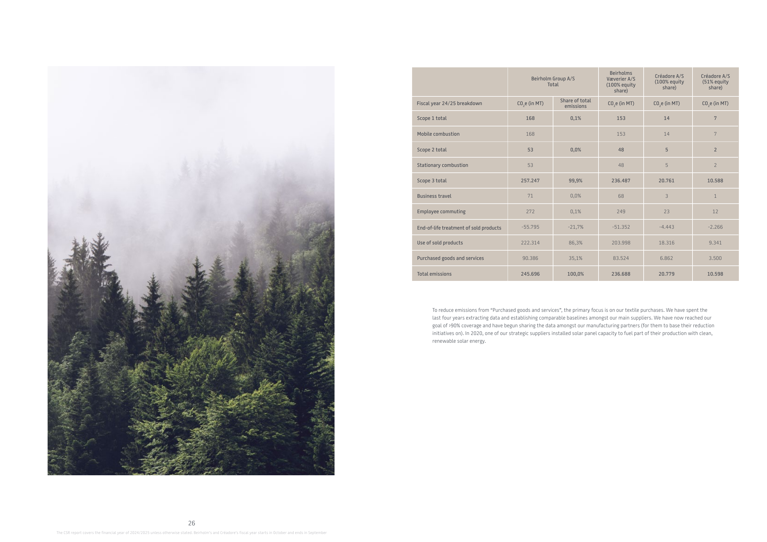 Emissions data extracted from page 14