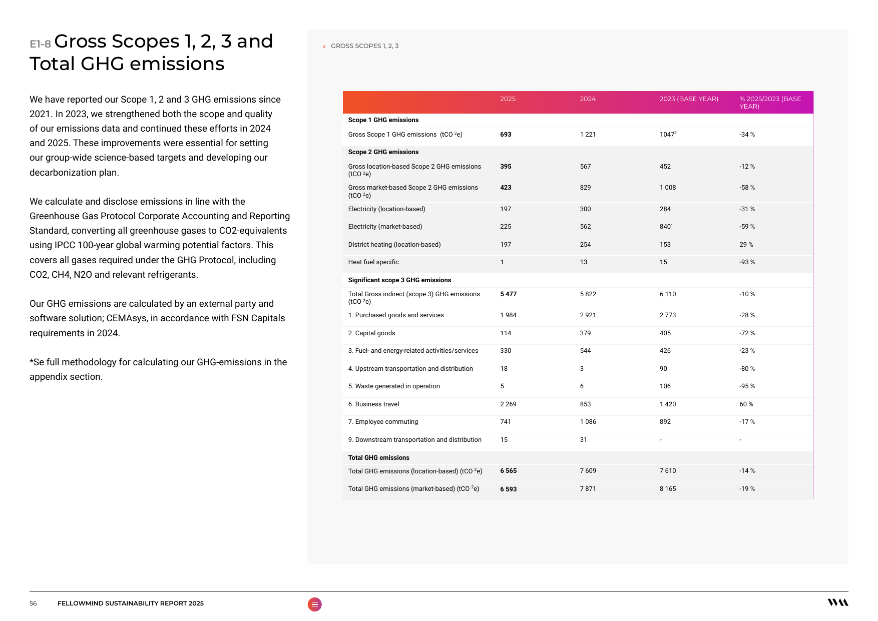 Emissions data extracted from page 56