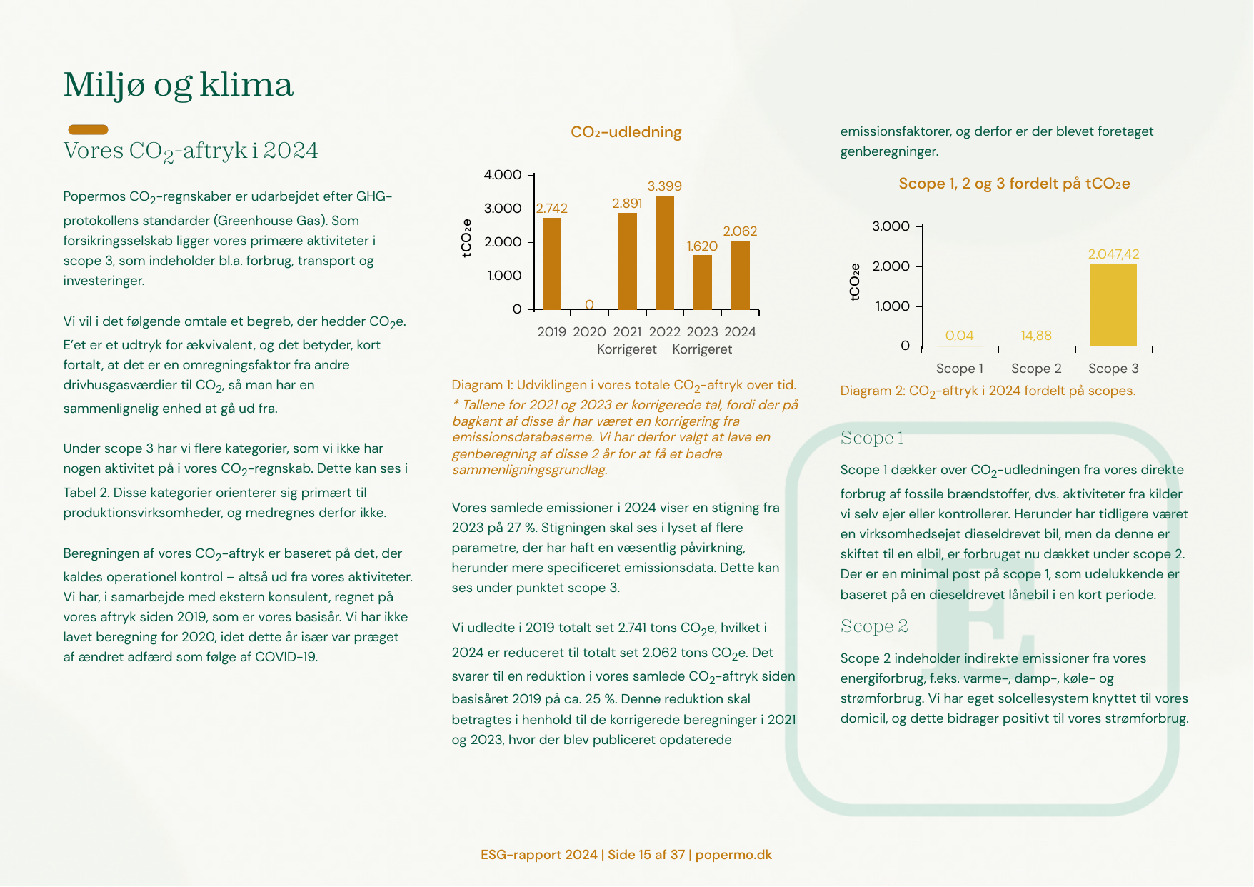 Emissions data extracted from page 15