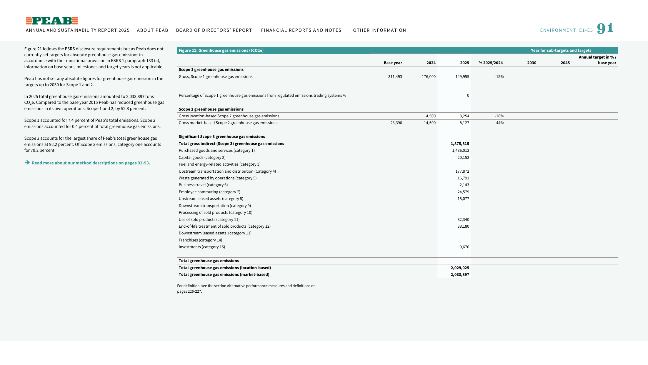 Emissions data extracted from page 91