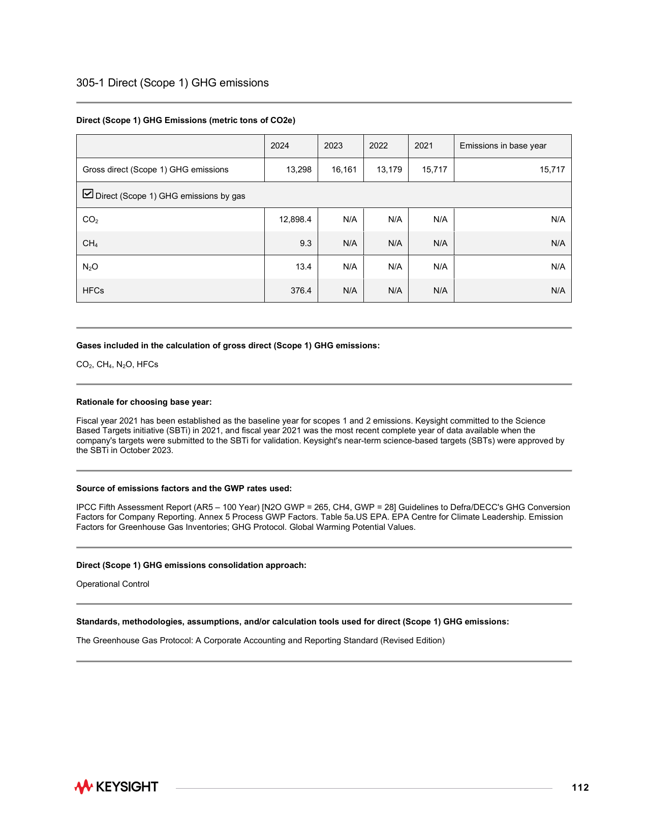 Emissions data extracted from page 112