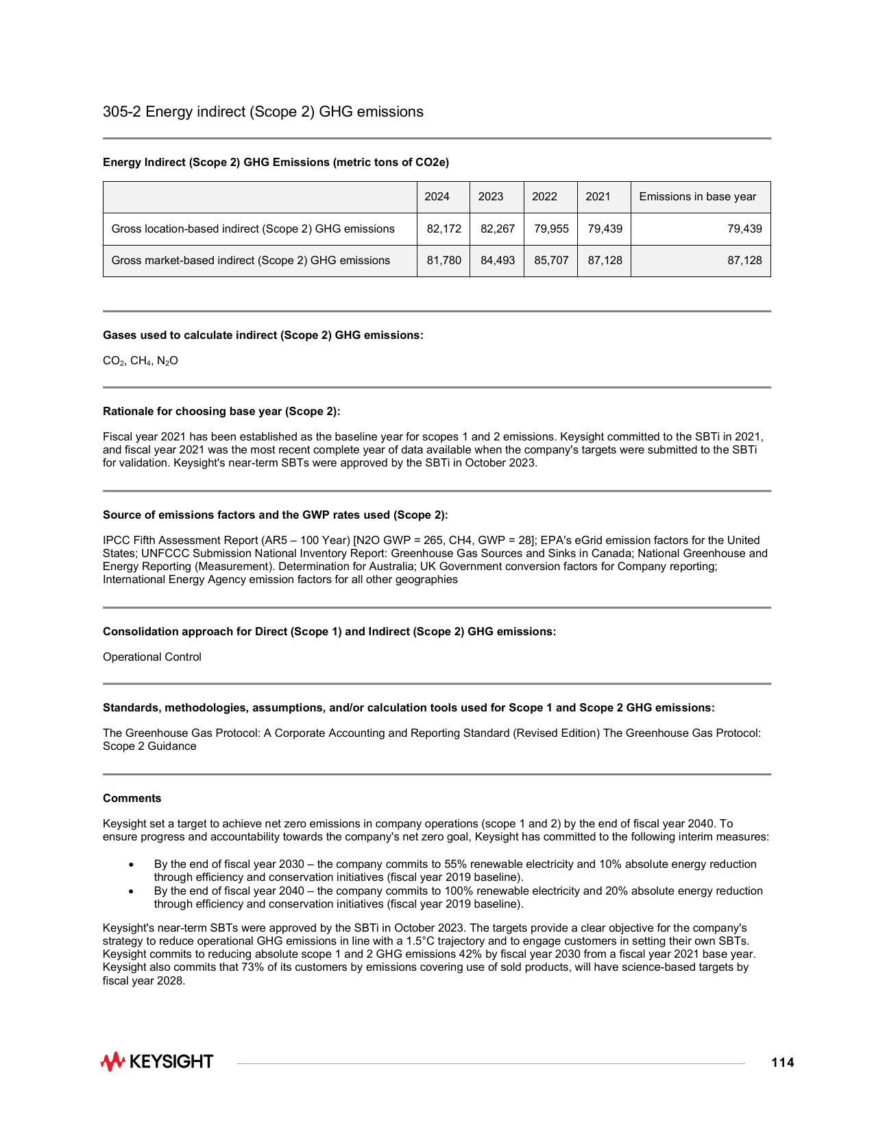 Emissions data extracted from page 114