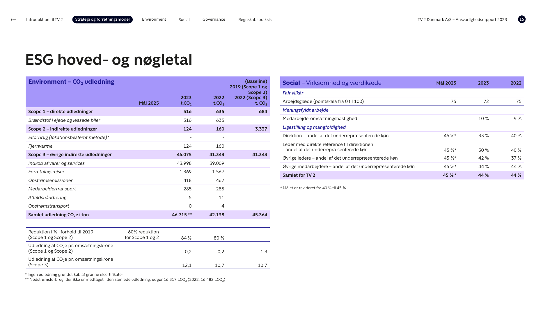 Emissions data extracted from page 15