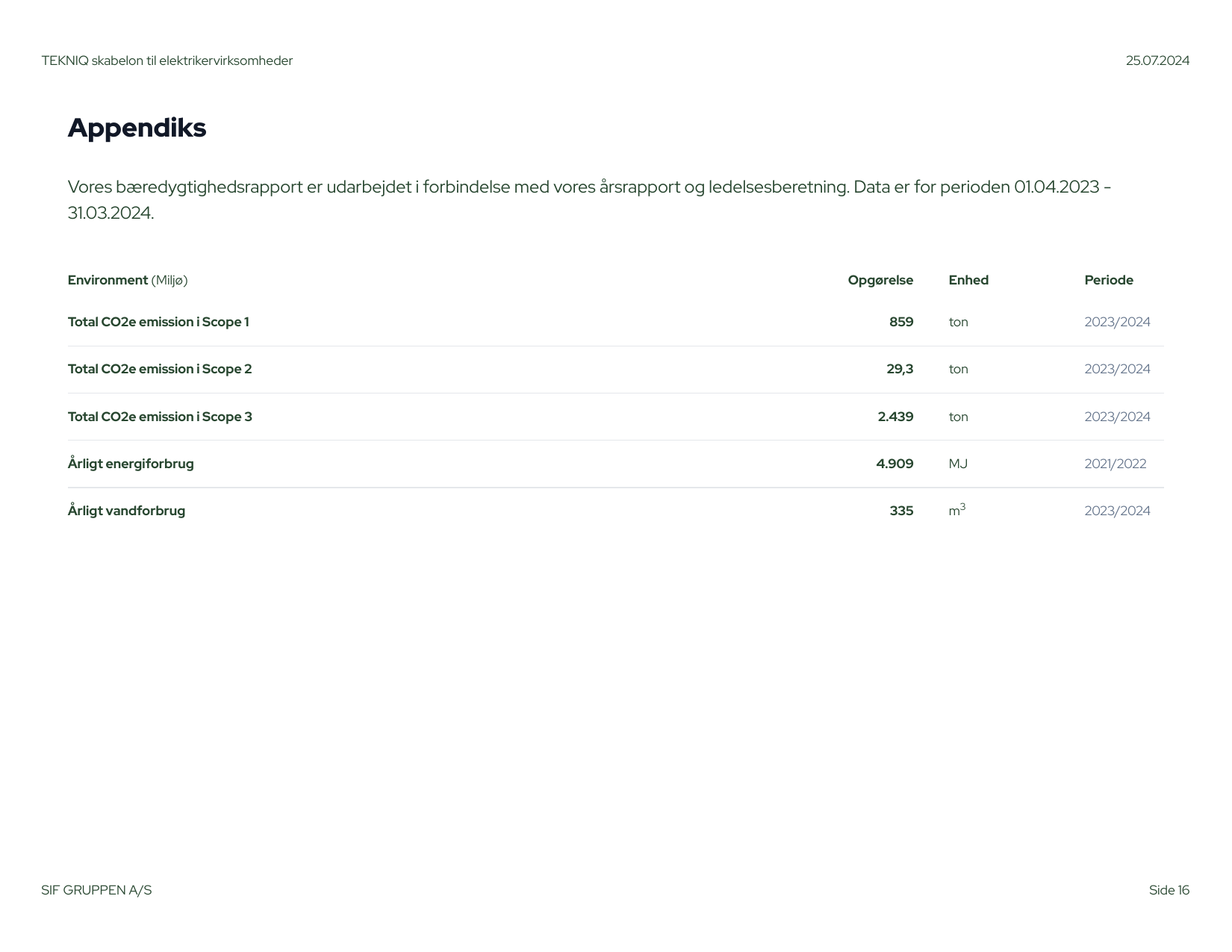 Emissions data extracted from page 16