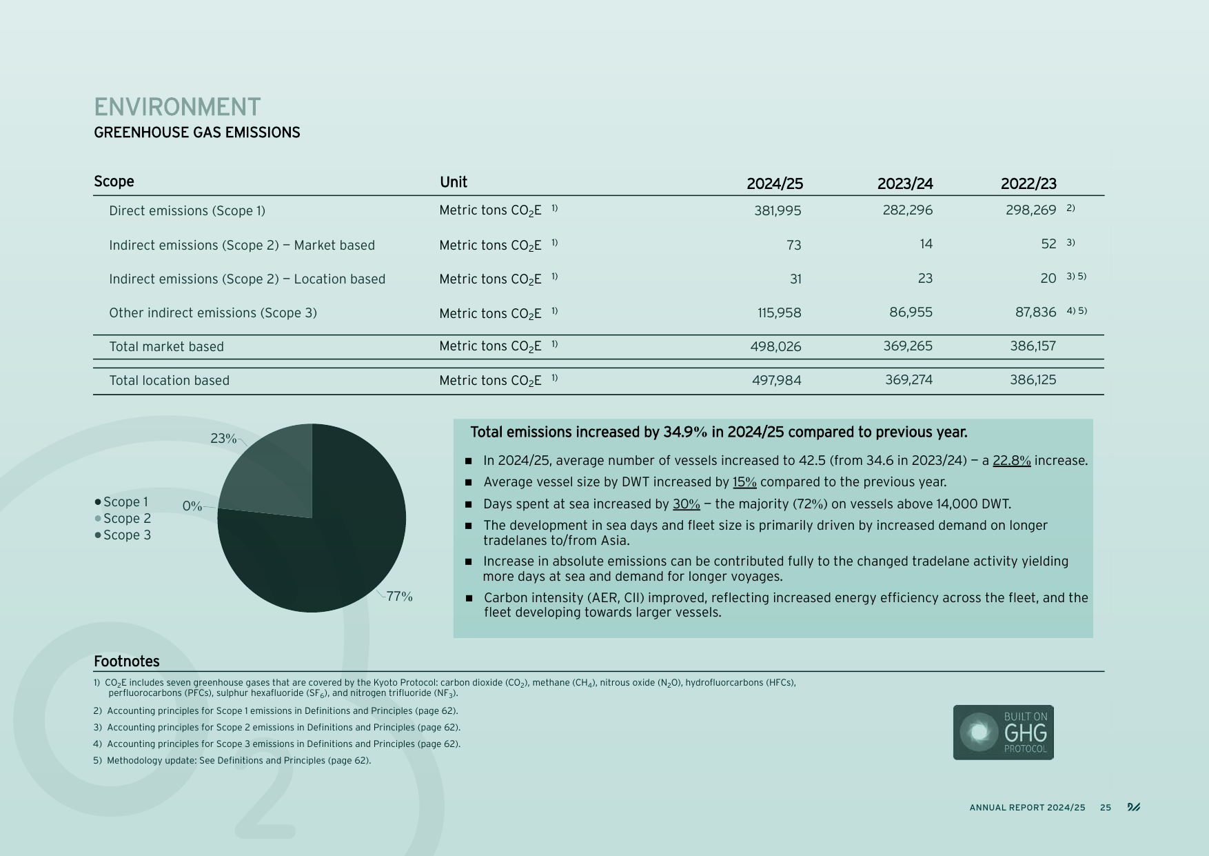 Emissions data extracted from page 25