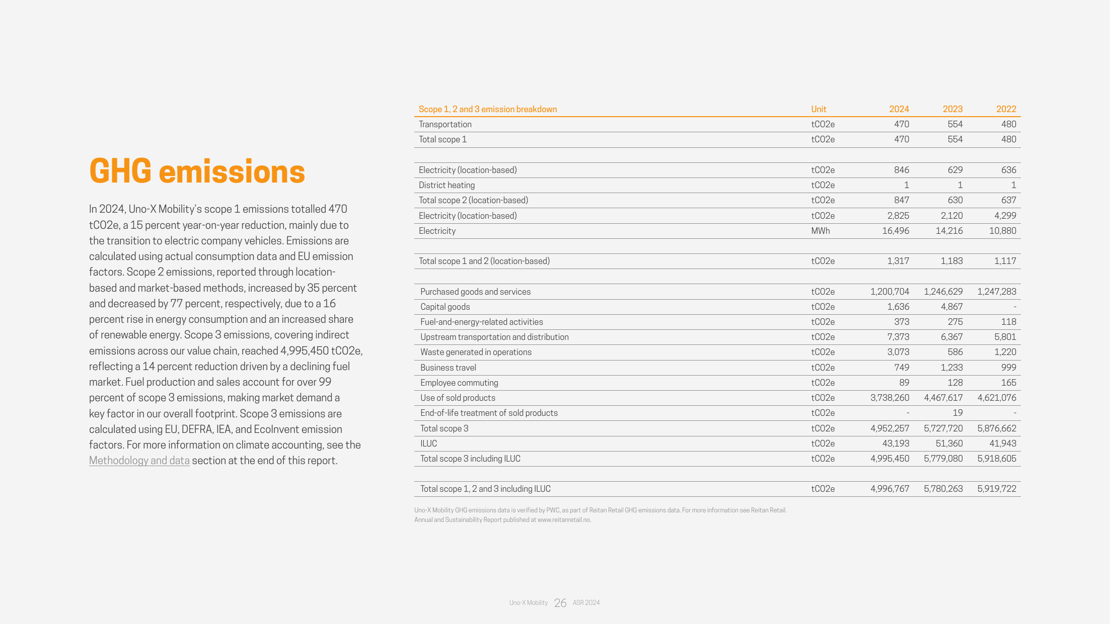 Emissions data extracted from page 26