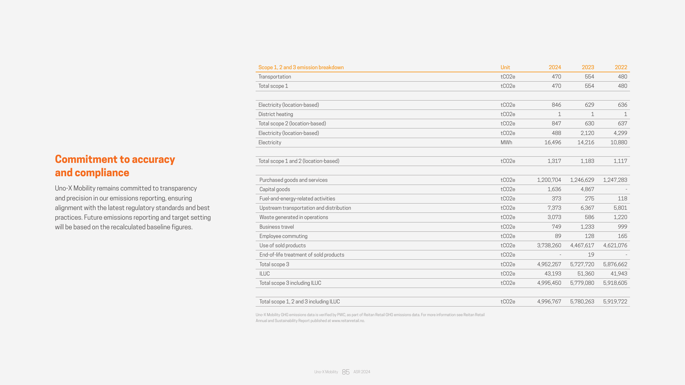 Emissions data extracted from page 85