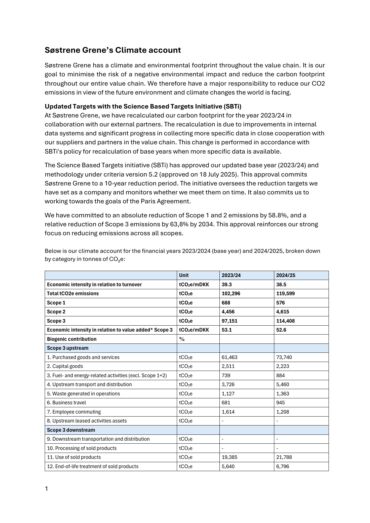 Emissions data extracted from page 1