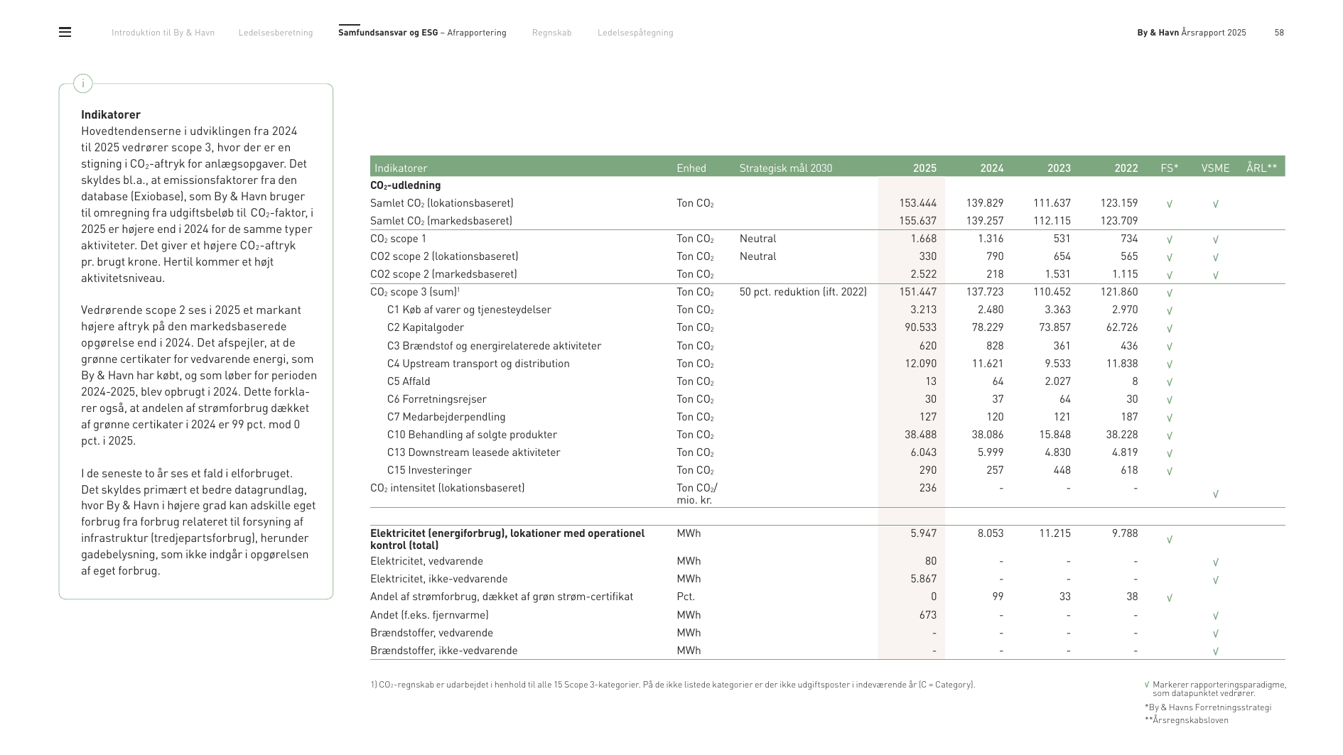 Emissions data extracted from page 58