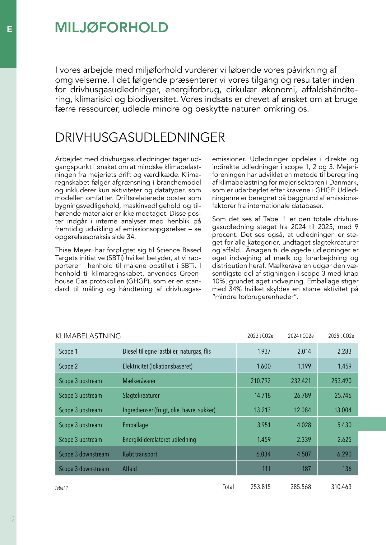 Emissions data extracted from page 12
