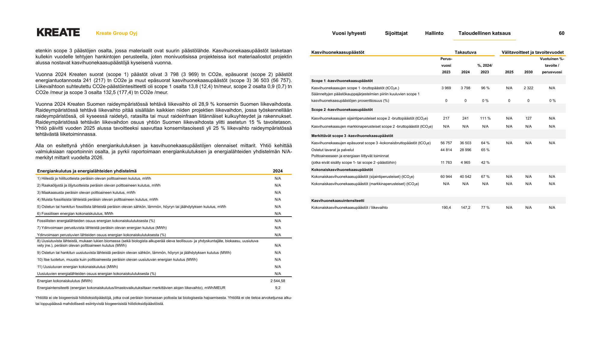 Emissions data extracted from page 60