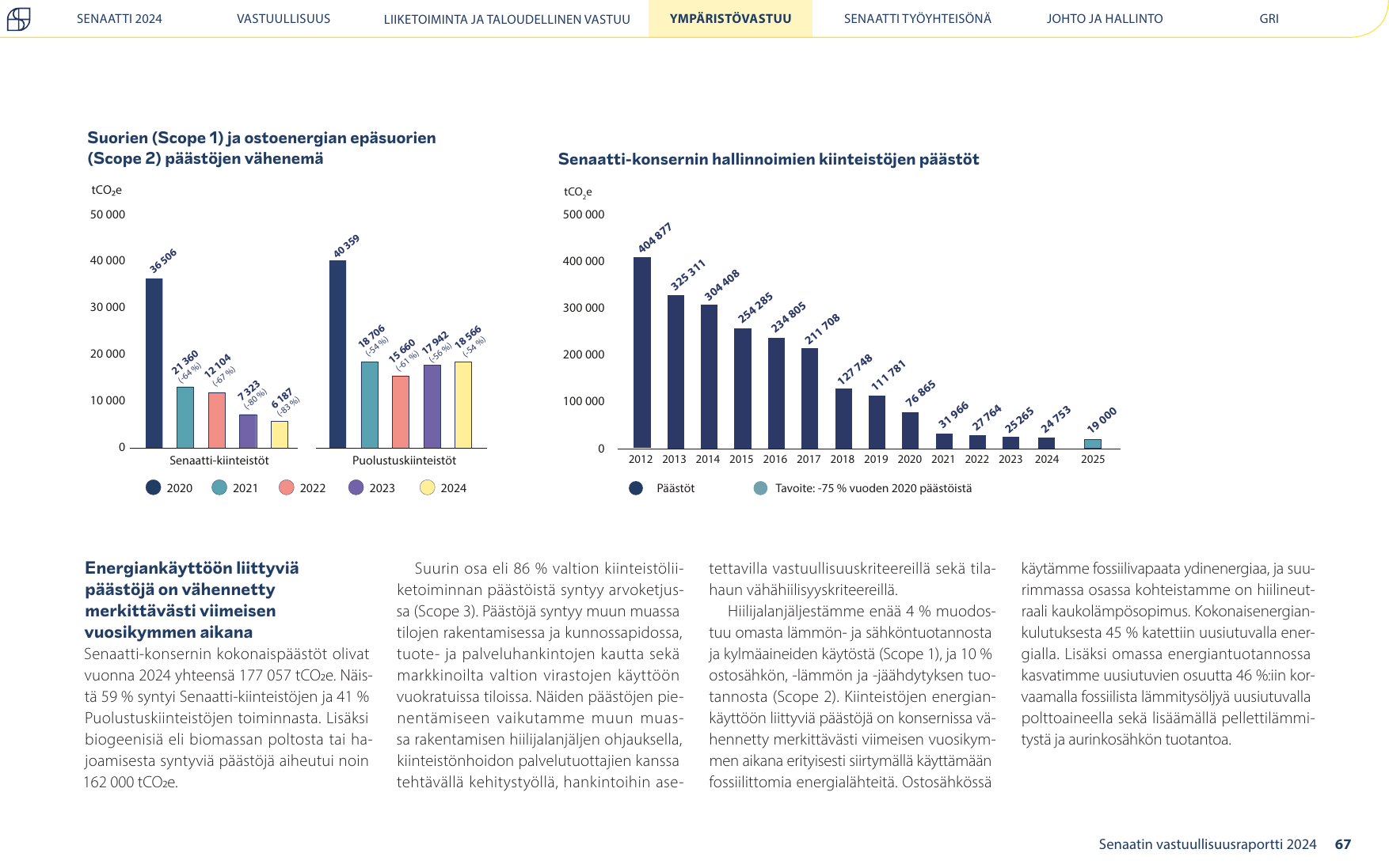 Emissions data extracted from page 67