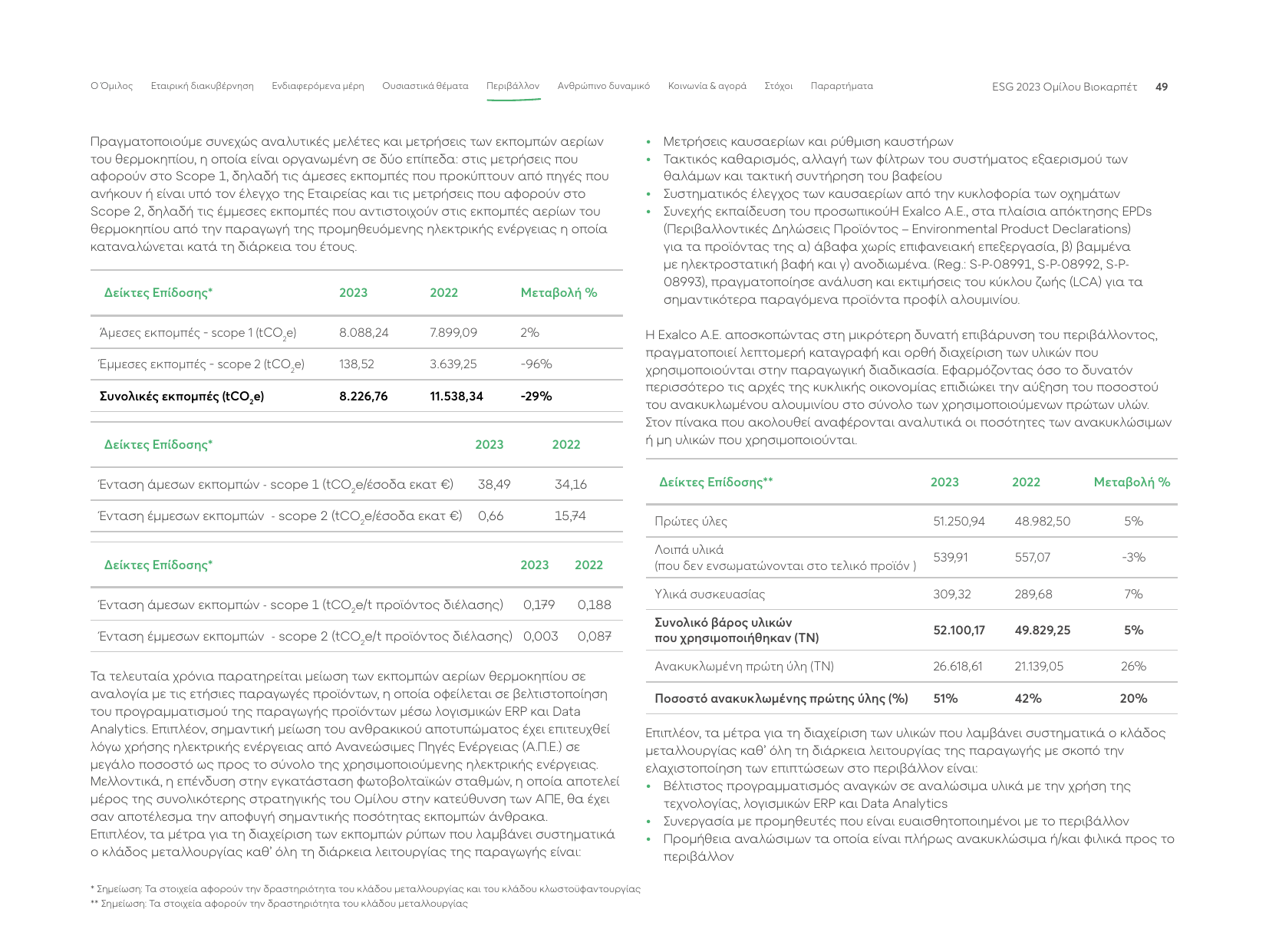 Emissions data extracted from page 49