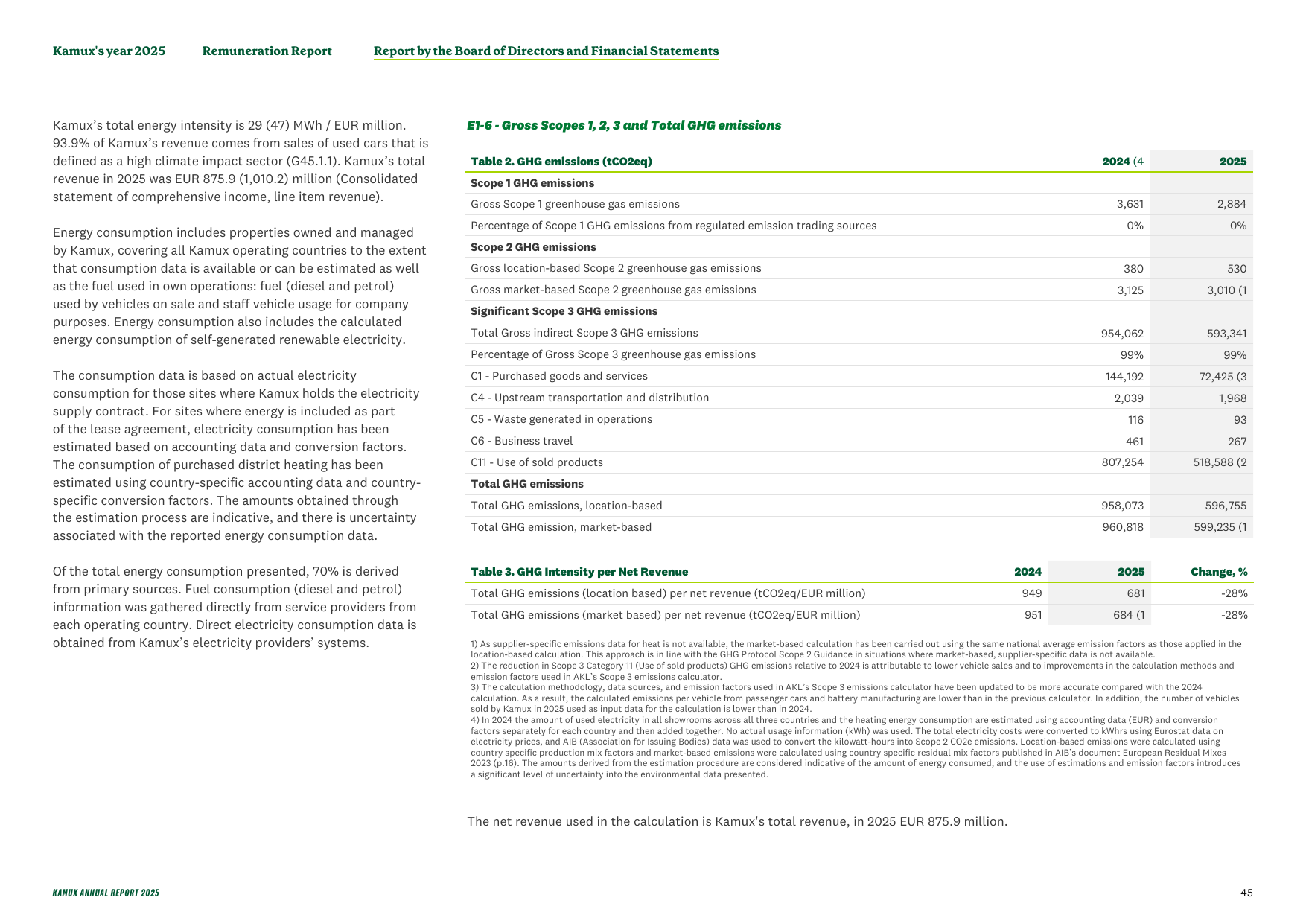 Emissions data extracted from page 45
