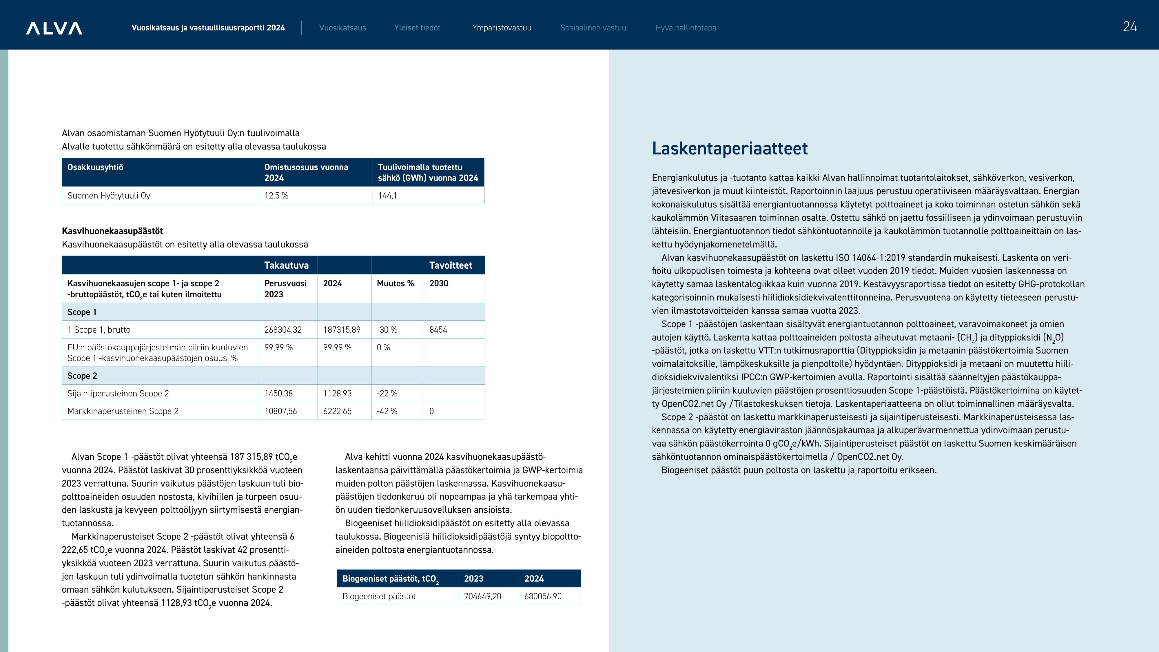 Emissions data extracted from page 24