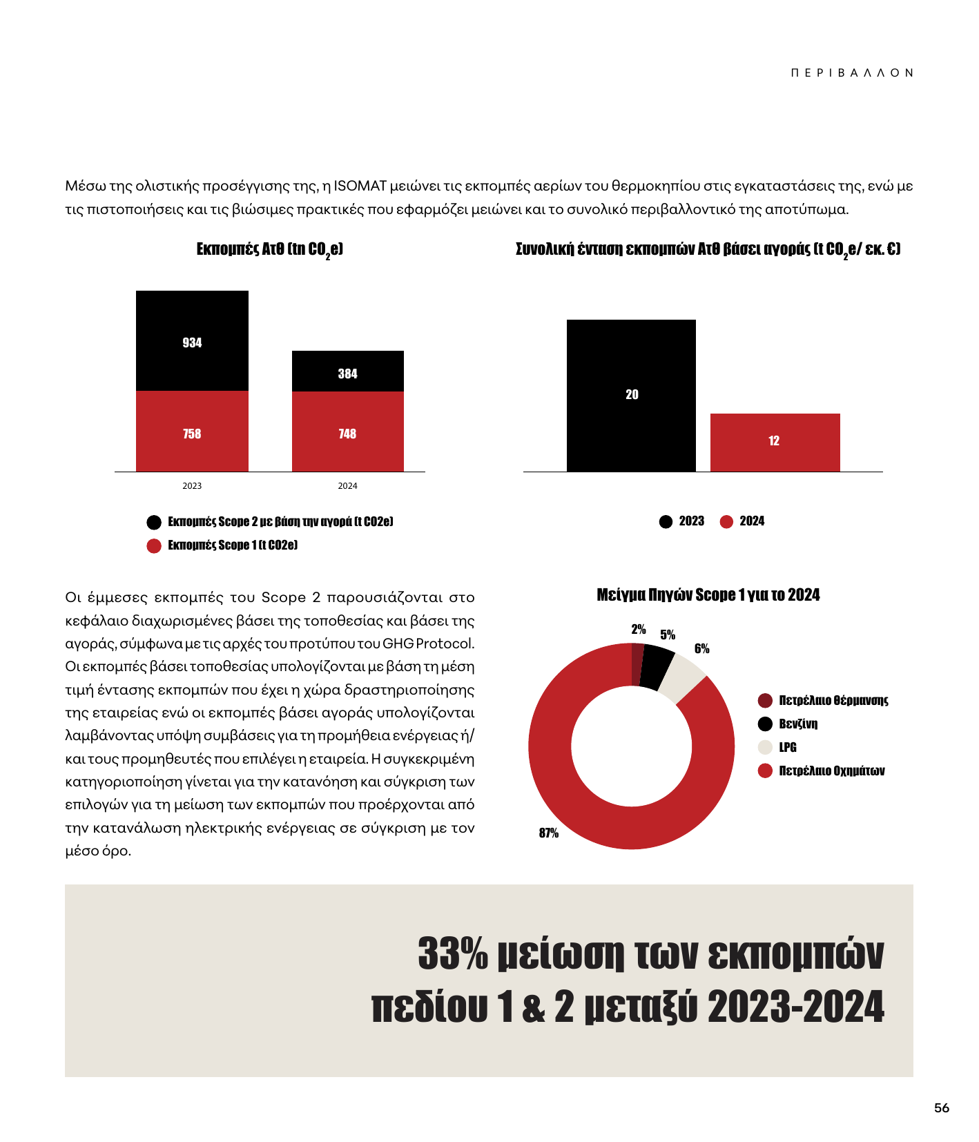 Emissions data extracted from page 59