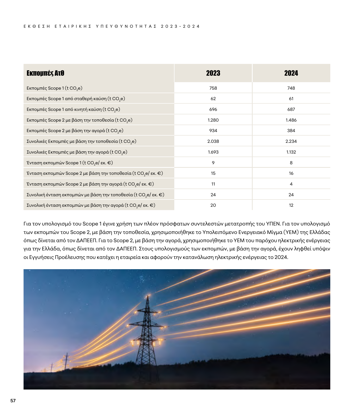Emissions data extracted from page 60