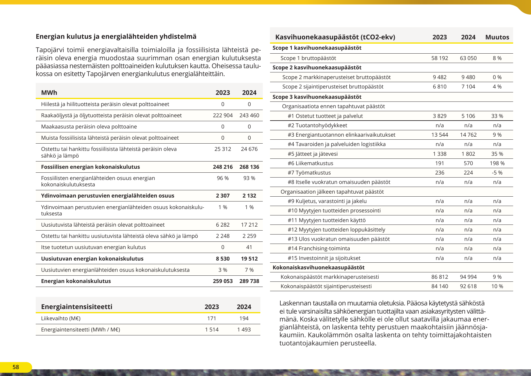Emissions data extracted from page 13