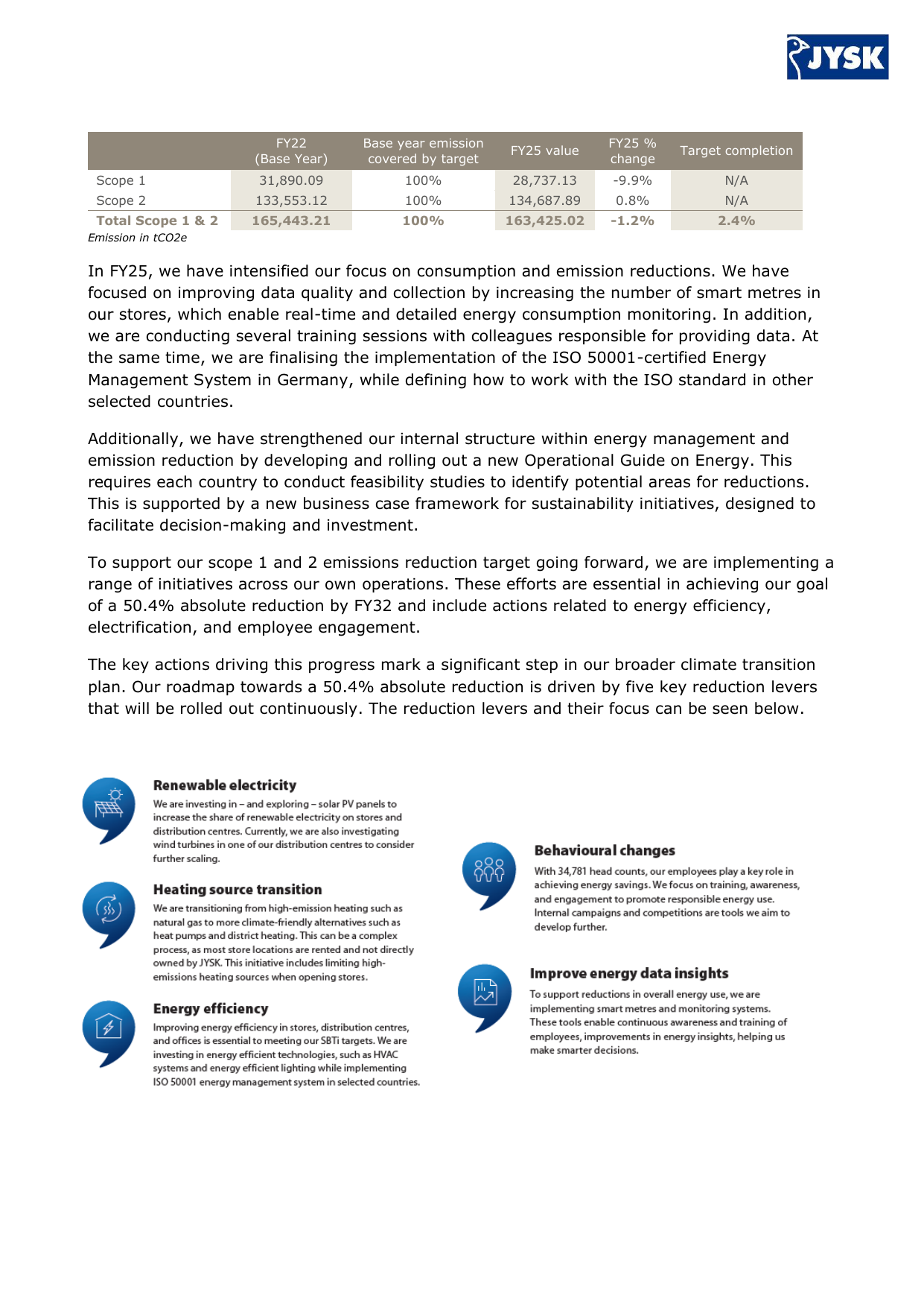 Emissions data extracted from page 7
