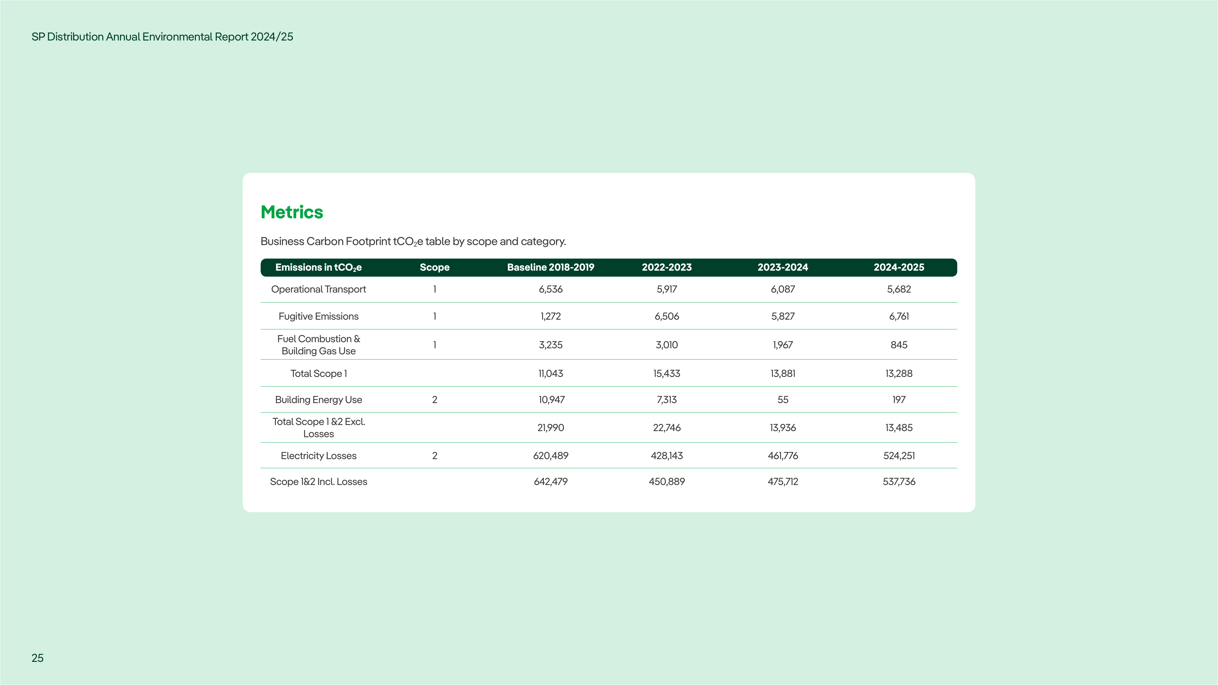 Emissions data extracted from page 25
