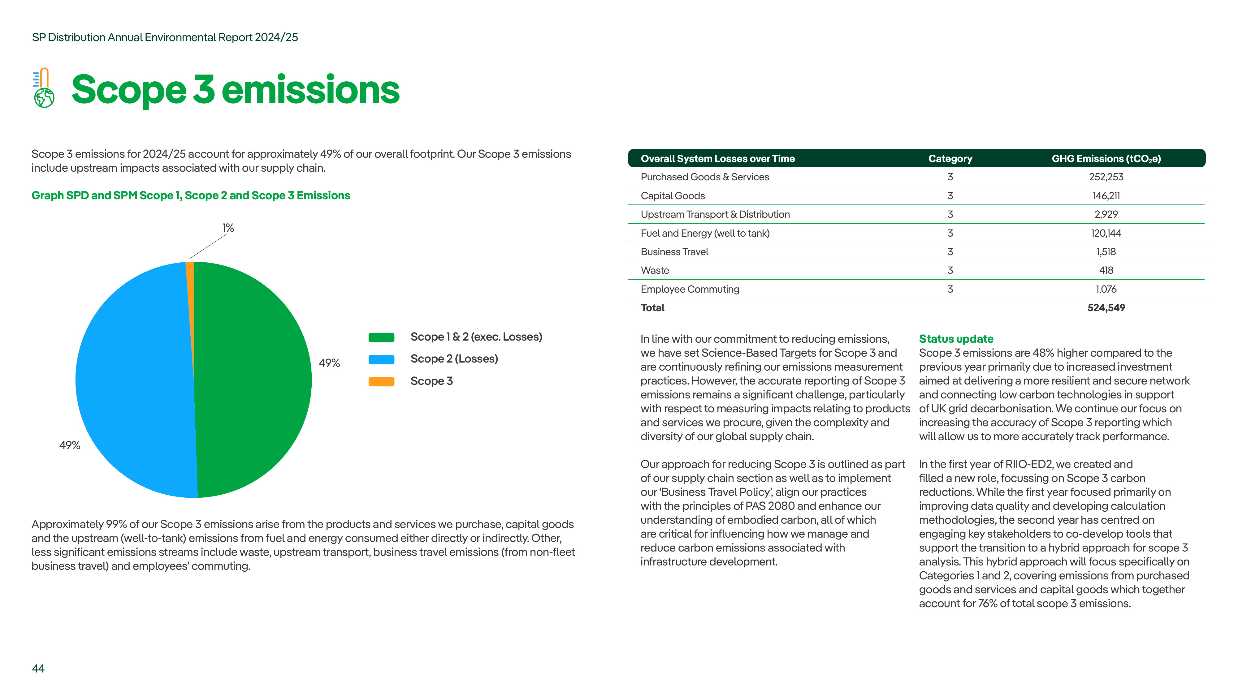 Emissions data extracted from page 44
