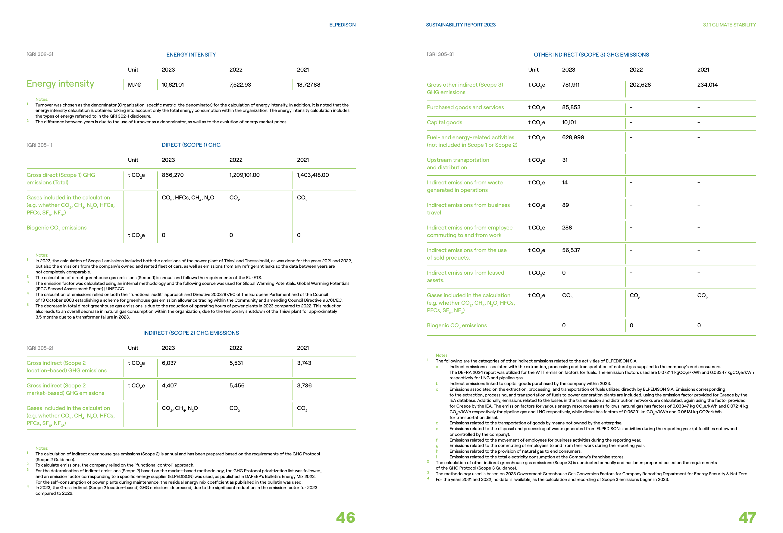 Emissions data extracted from page 24