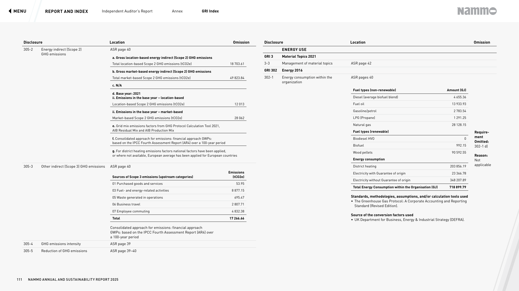 Emissions data extracted from page 111