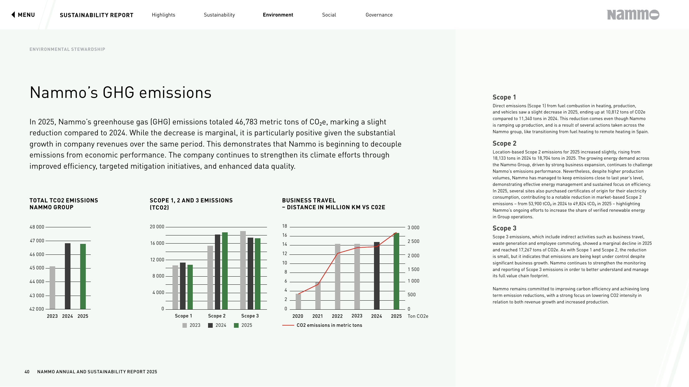 Emissions data extracted from page 40