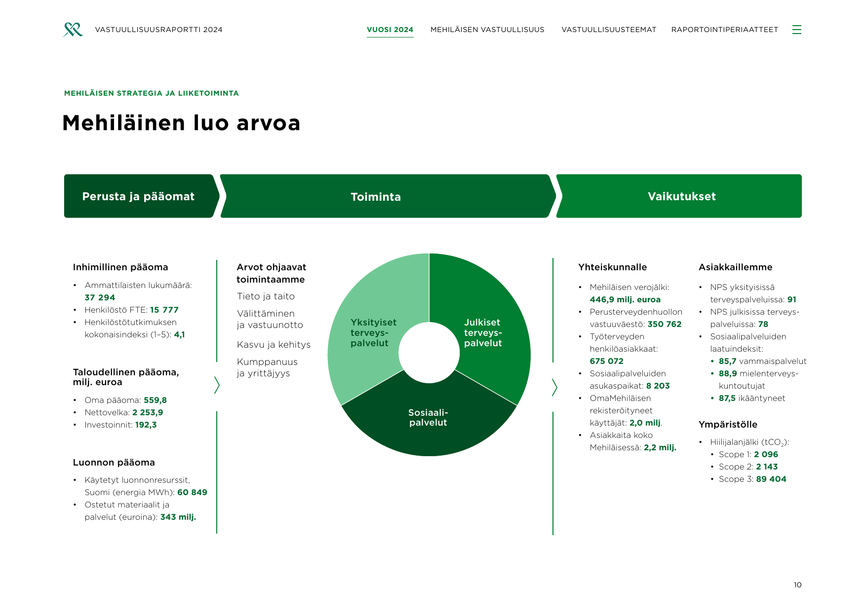 Emissions data extracted from page 10