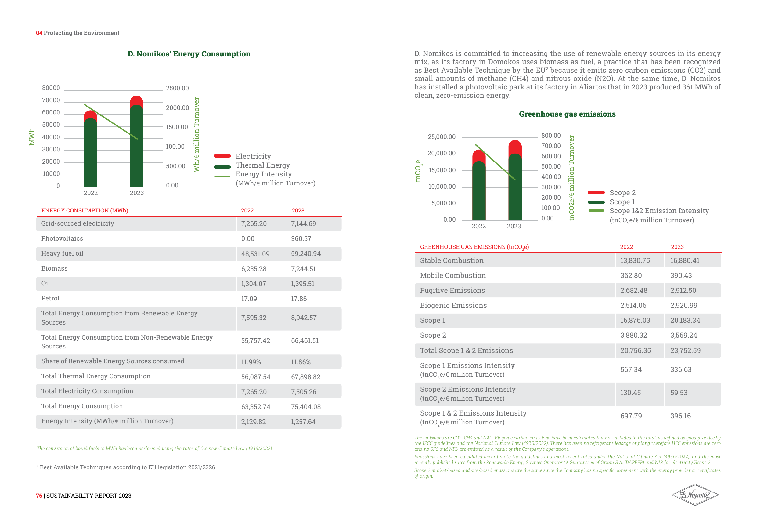 Emissions data extracted from page 39