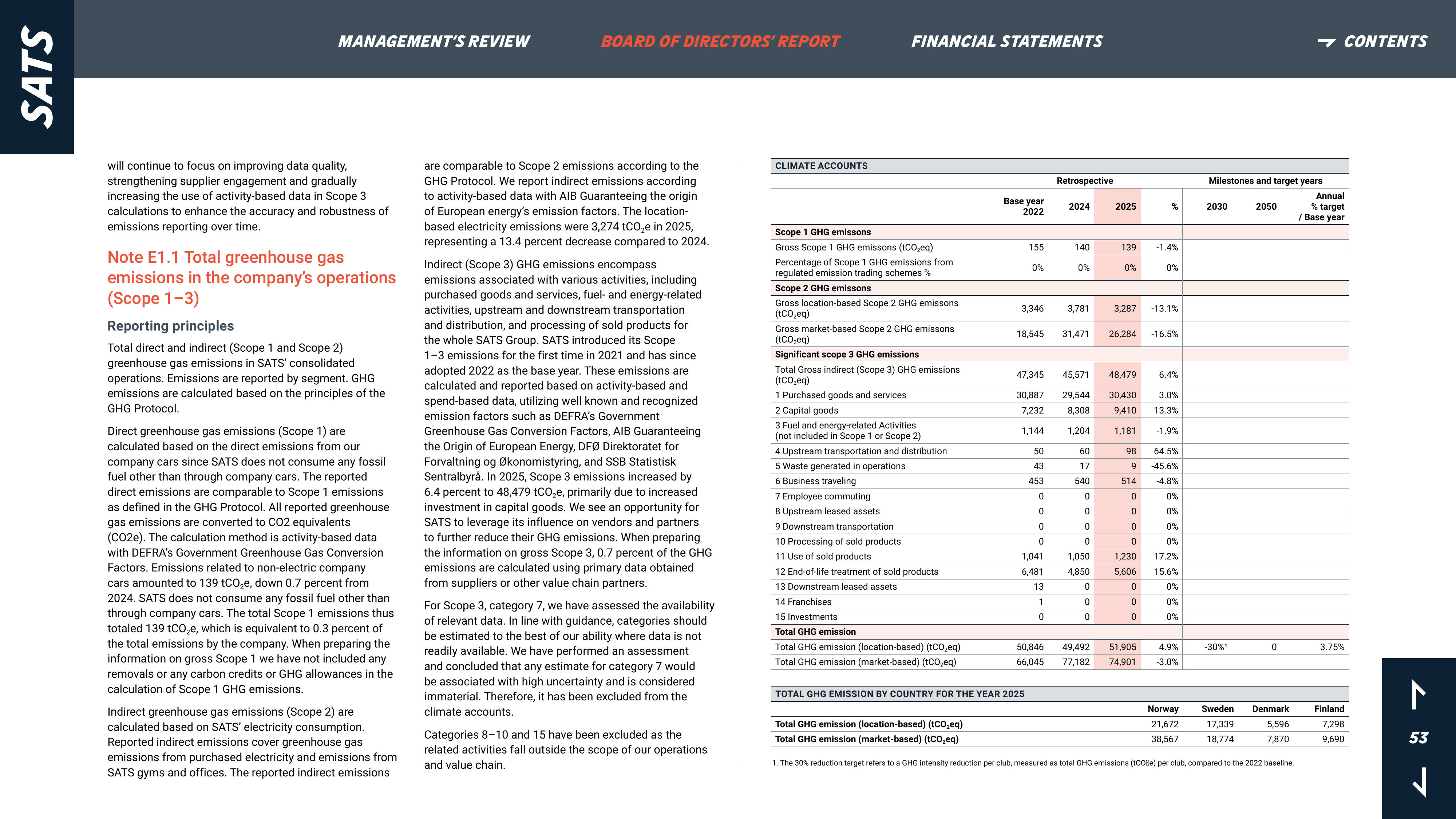 Emissions data extracted from page 53