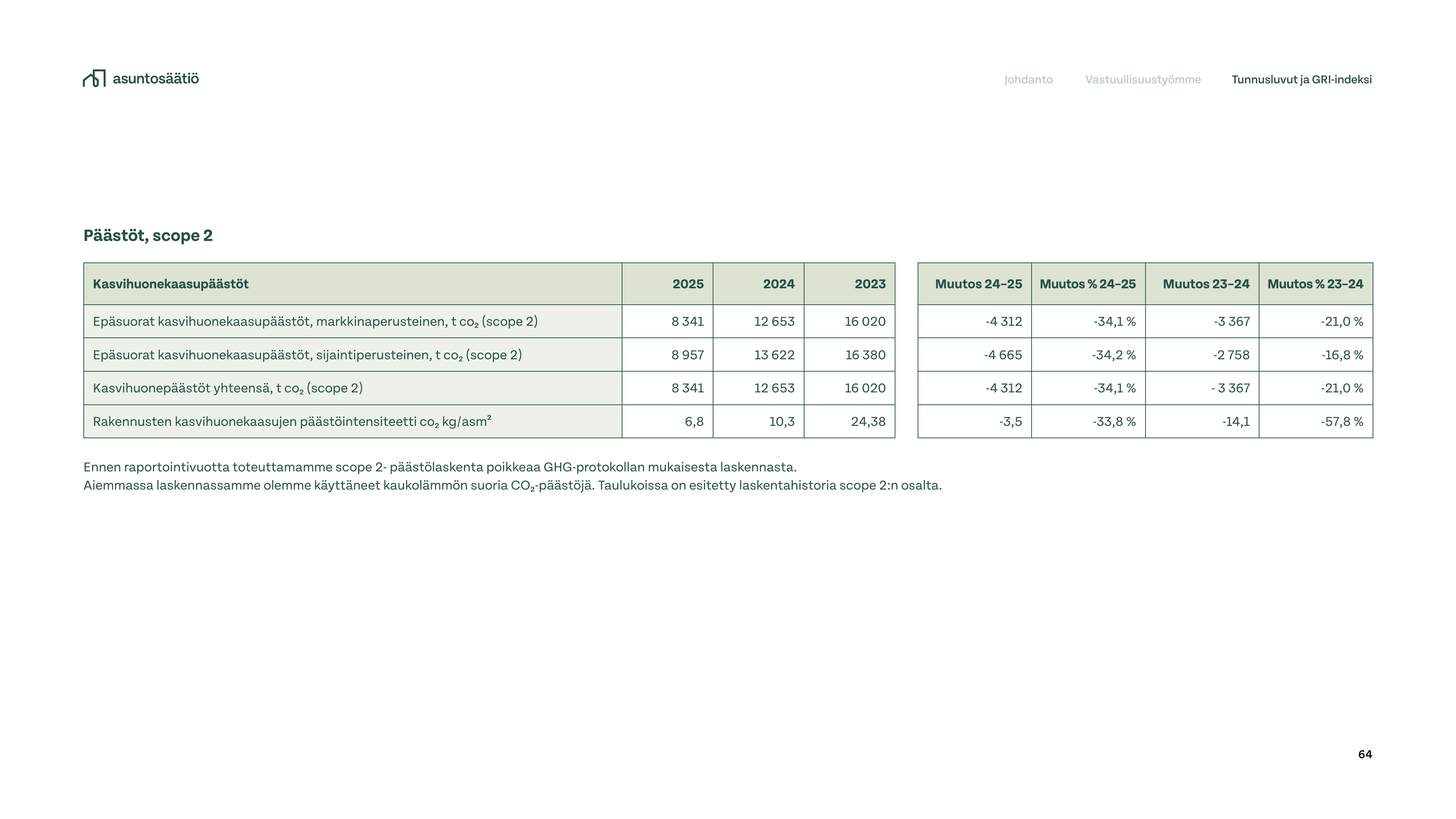 Emissions data extracted from page 64