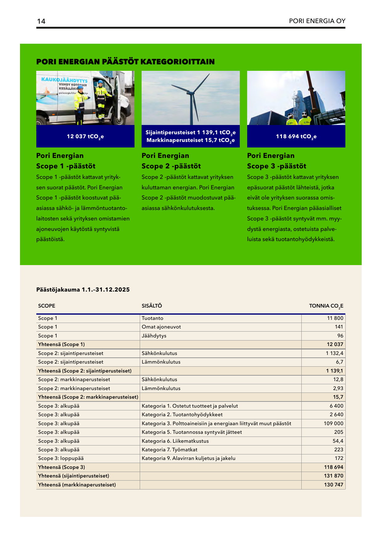Emissions data extracted from page 14