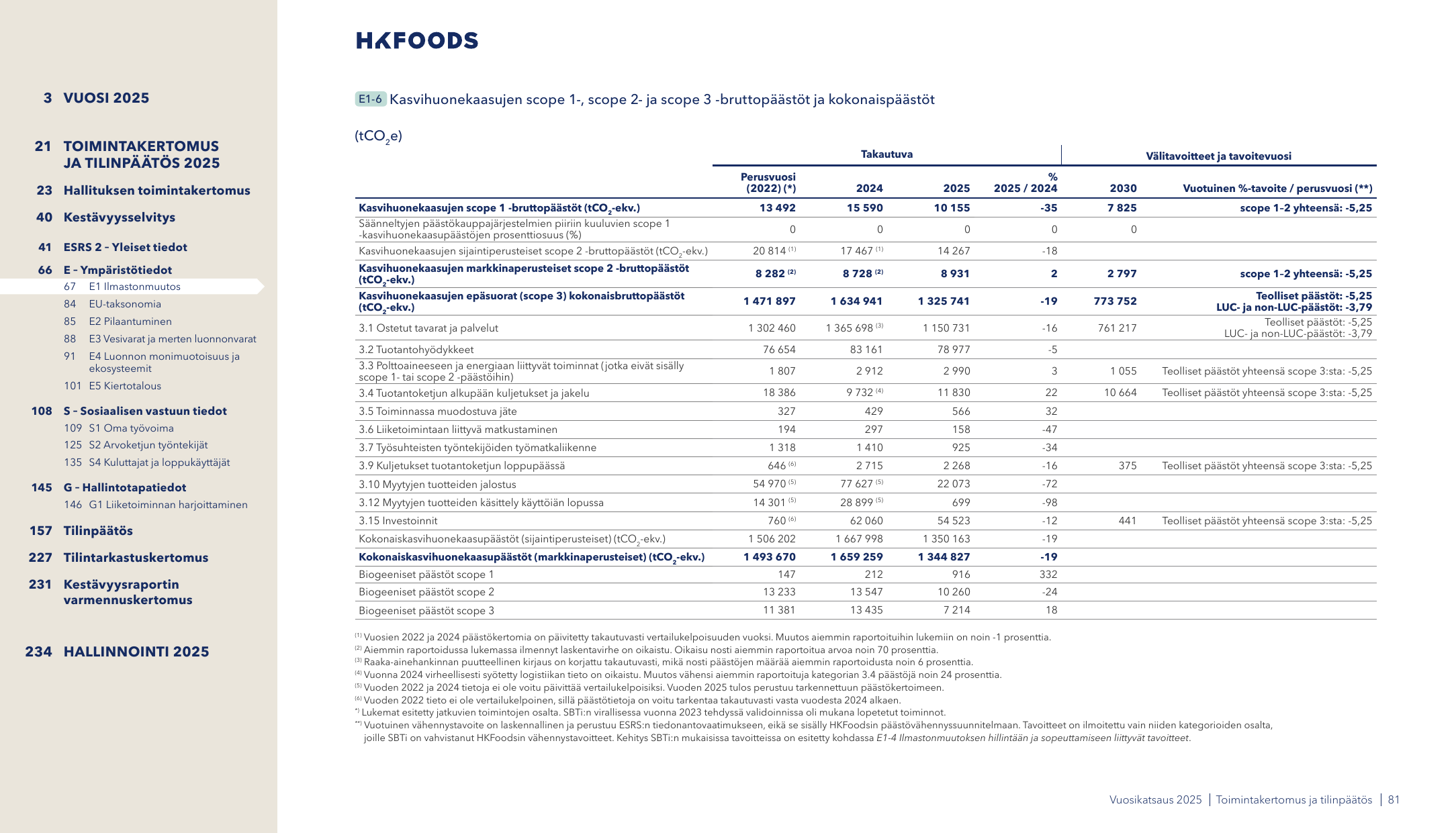 Emissions data extracted from page 61