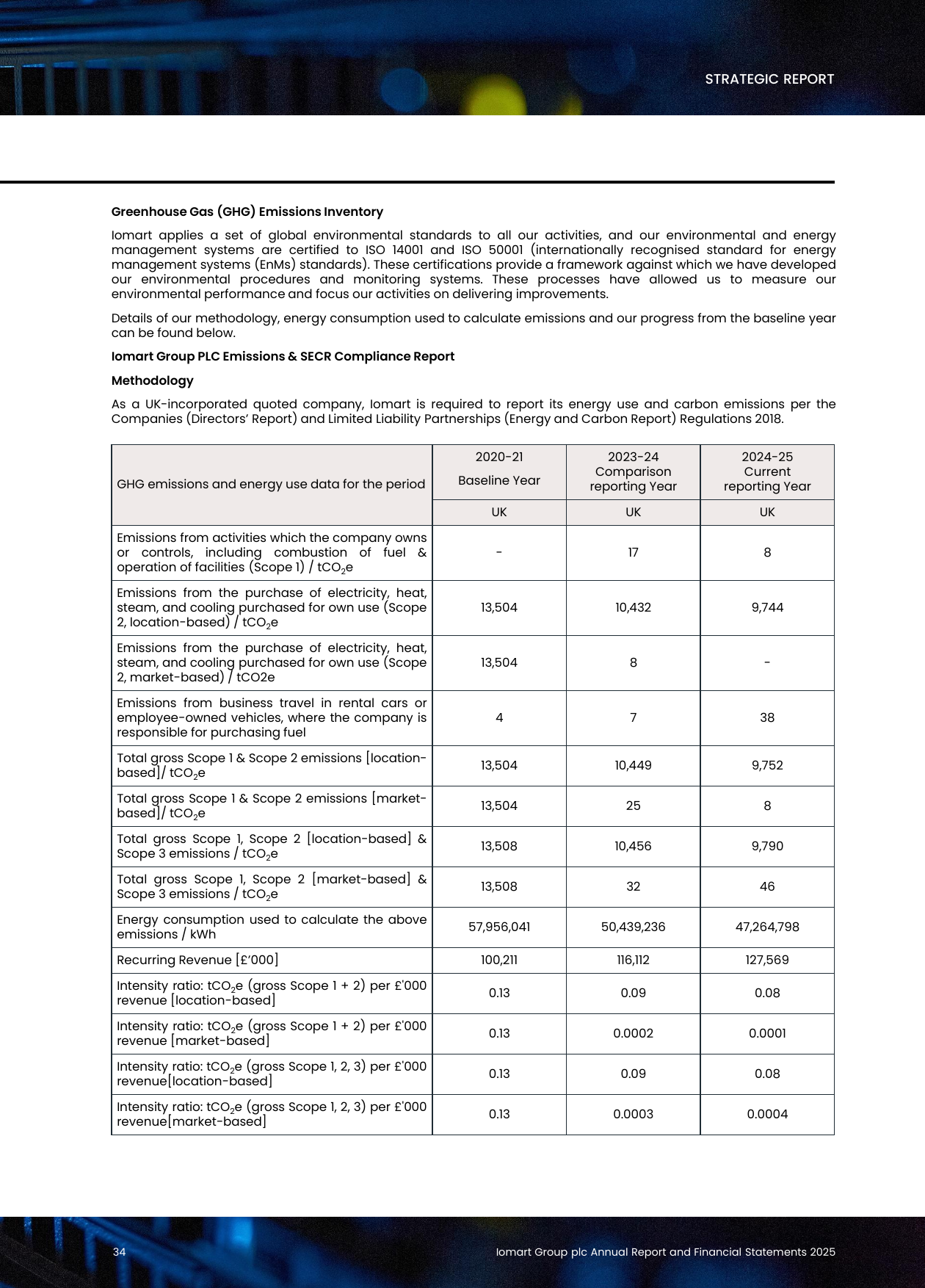 Emissions data extracted from page 35